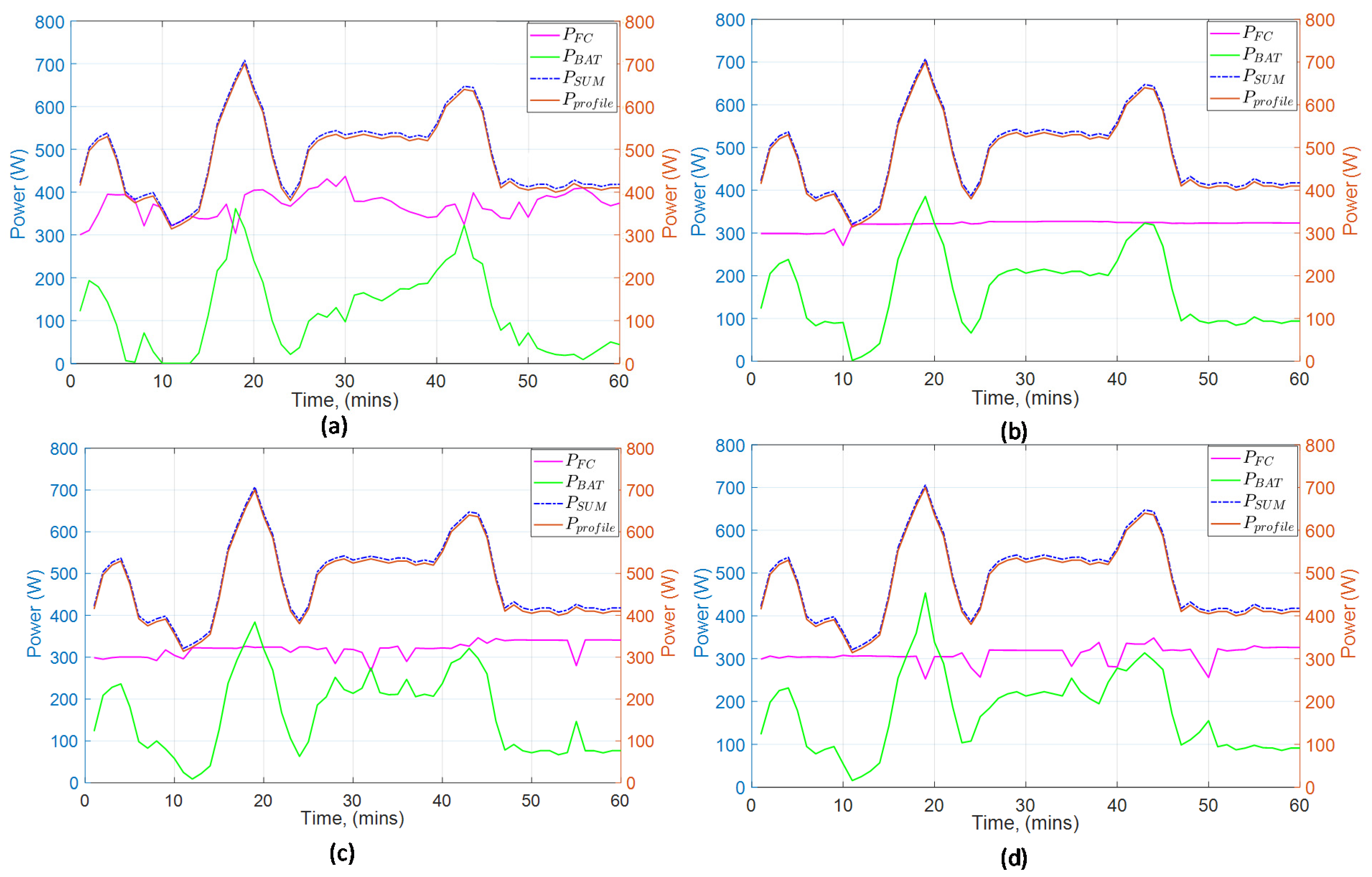 Energies 14 01371 g012