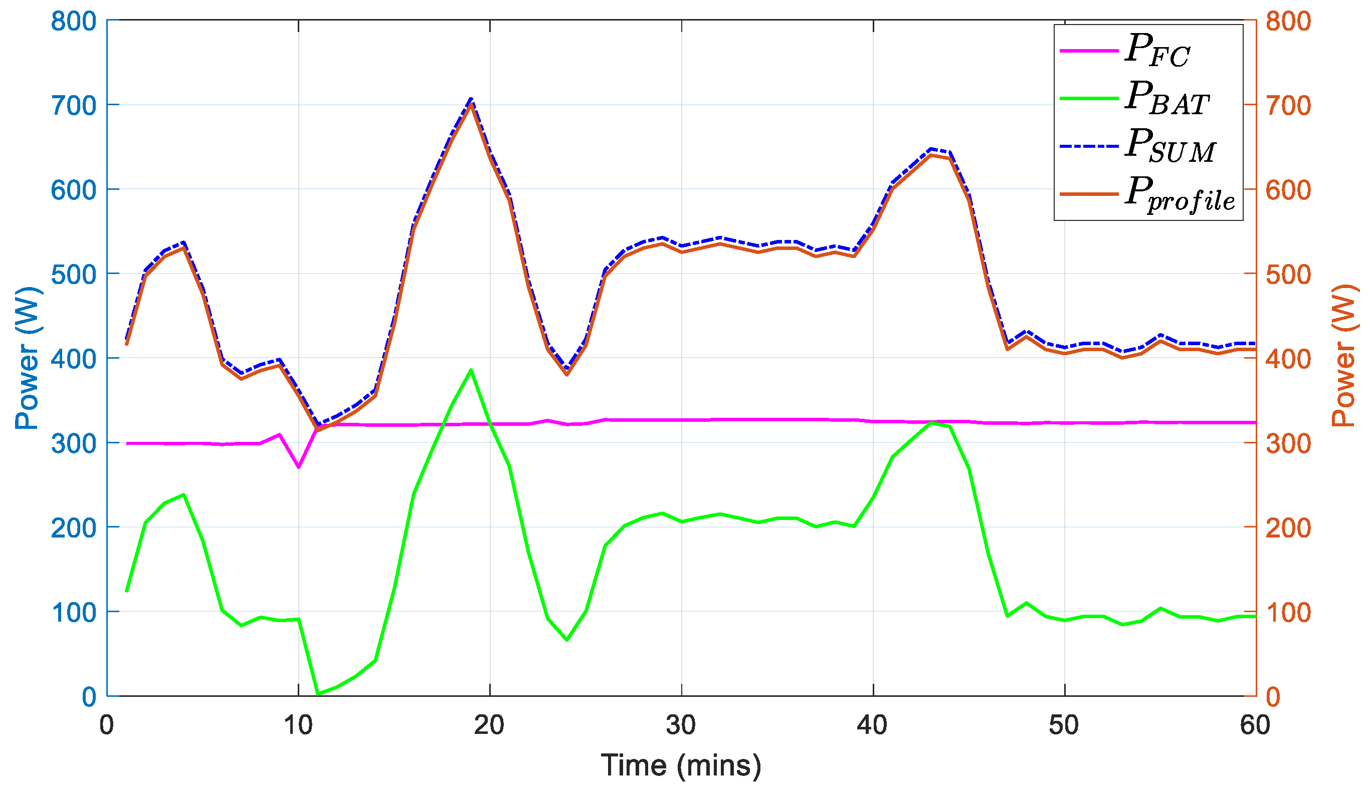 Energies 14 01371 g013
