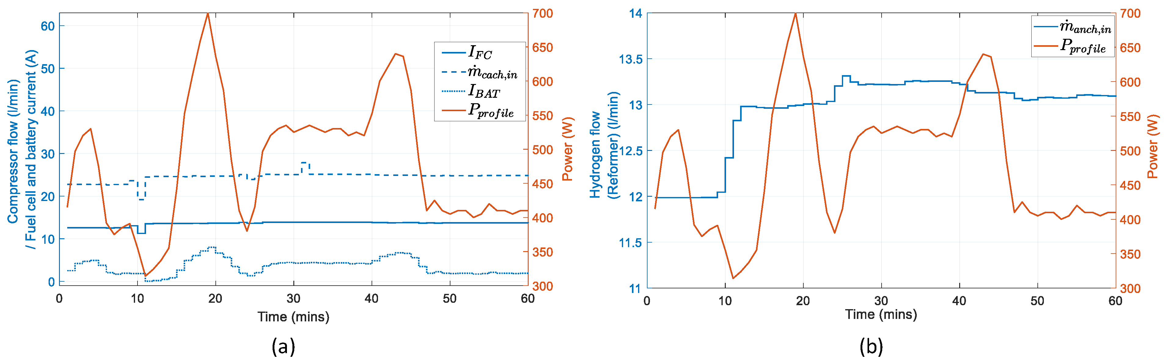 Energies 14 01371 g014
