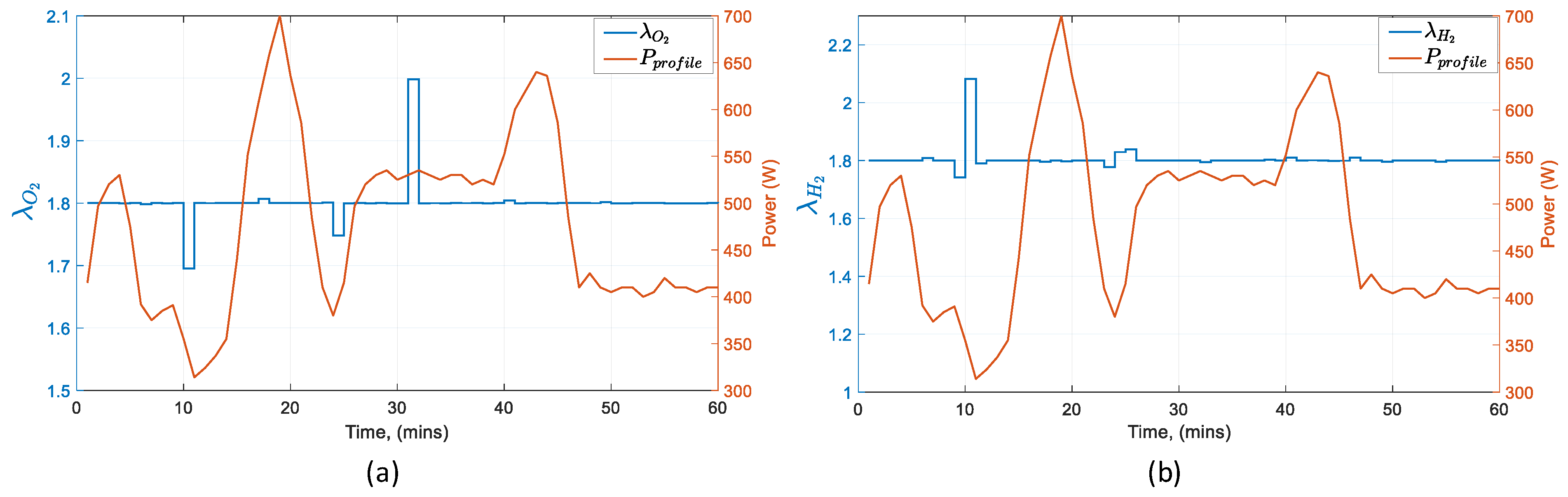Energies 14 01371 g015
