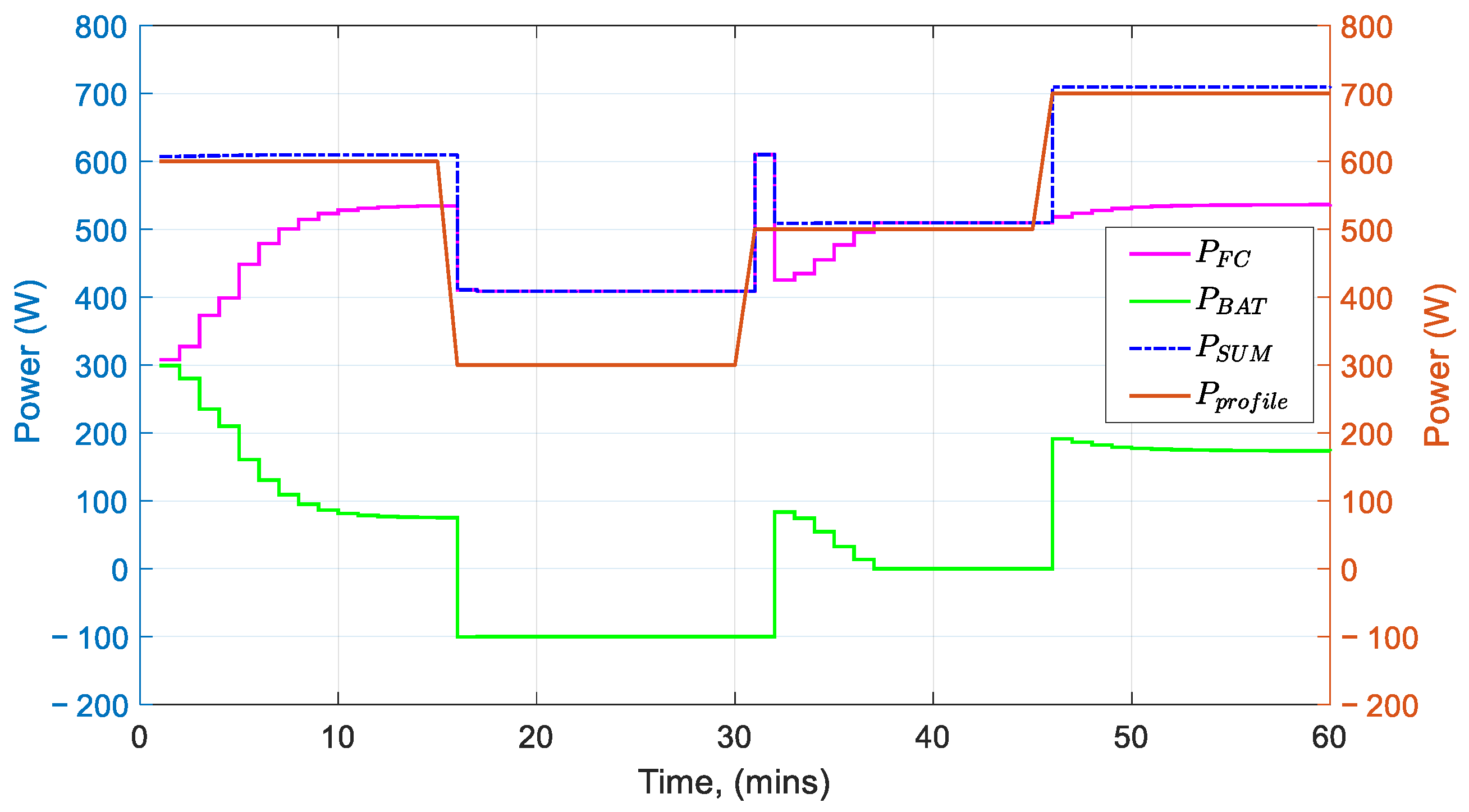 Energies 14 01371 g017