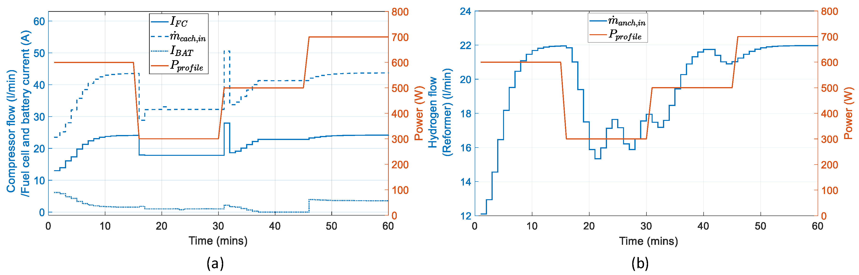 Energies 14 01371 g018