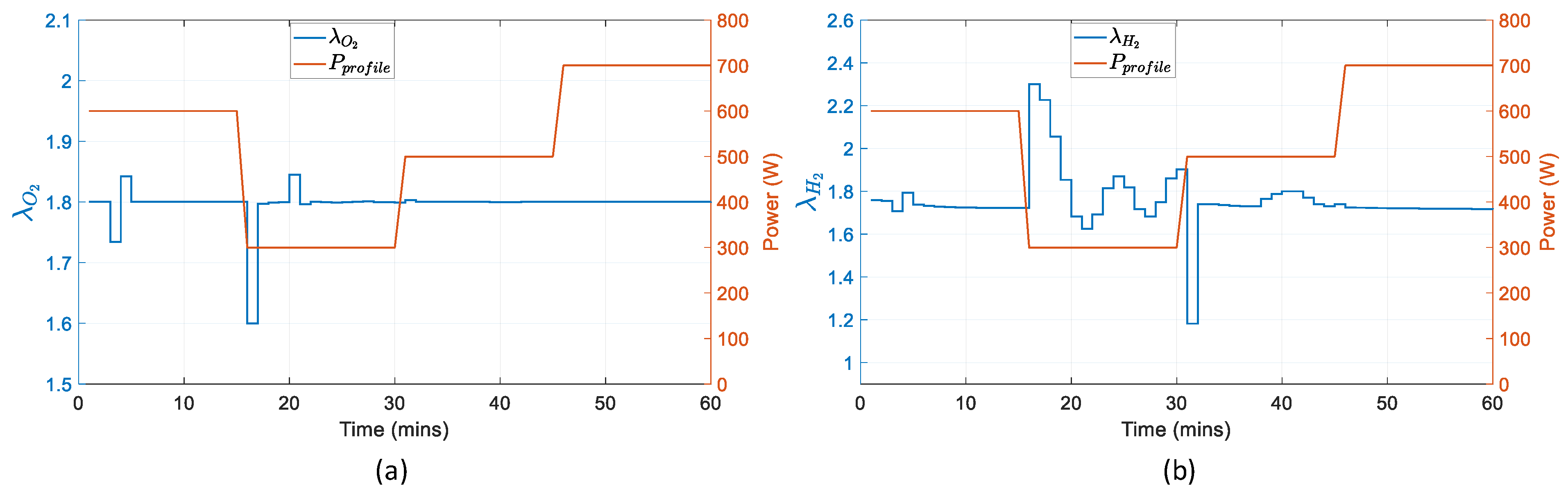 Energies 14 01371 g019