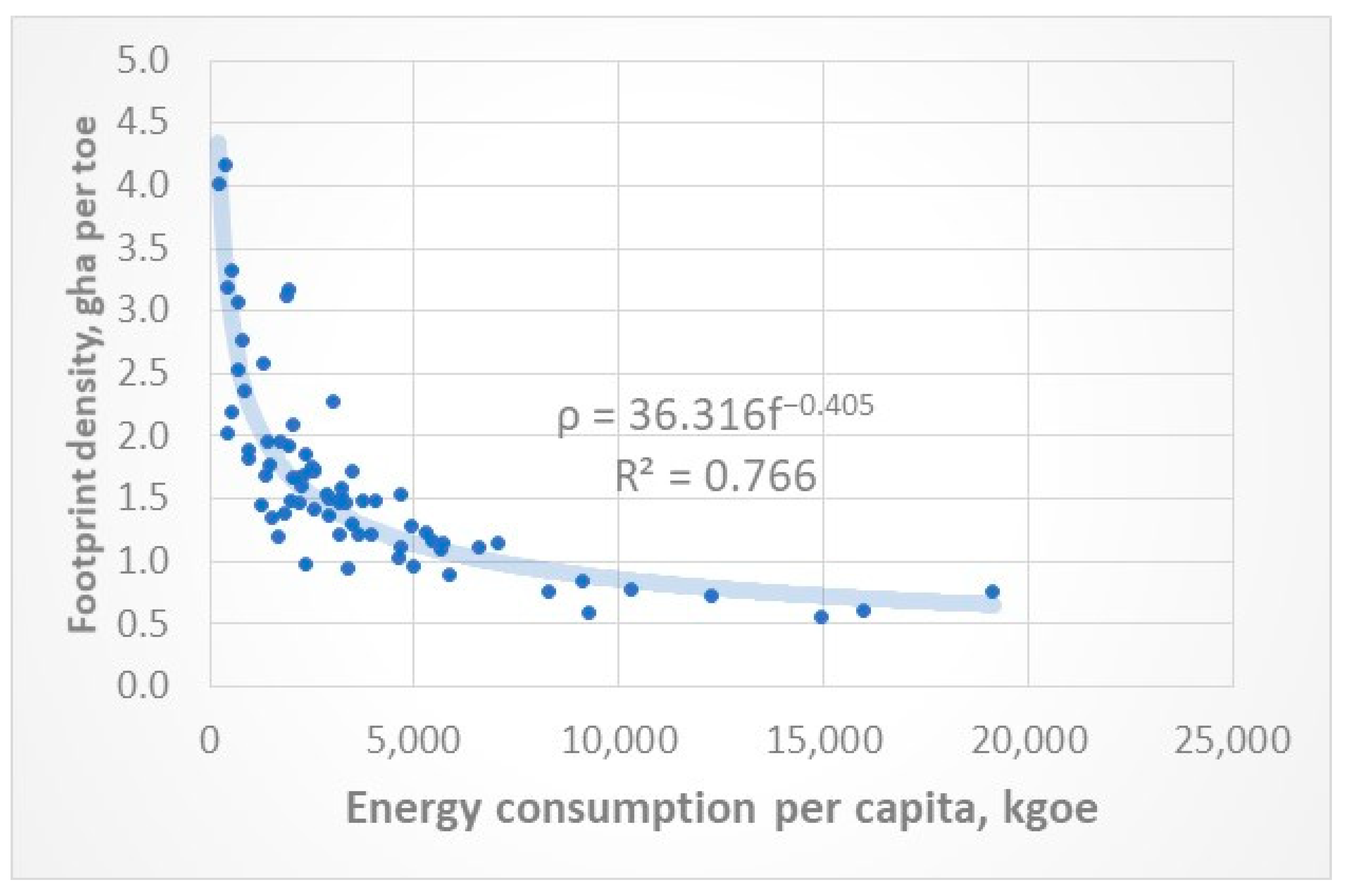 Energies 14 01372 g003