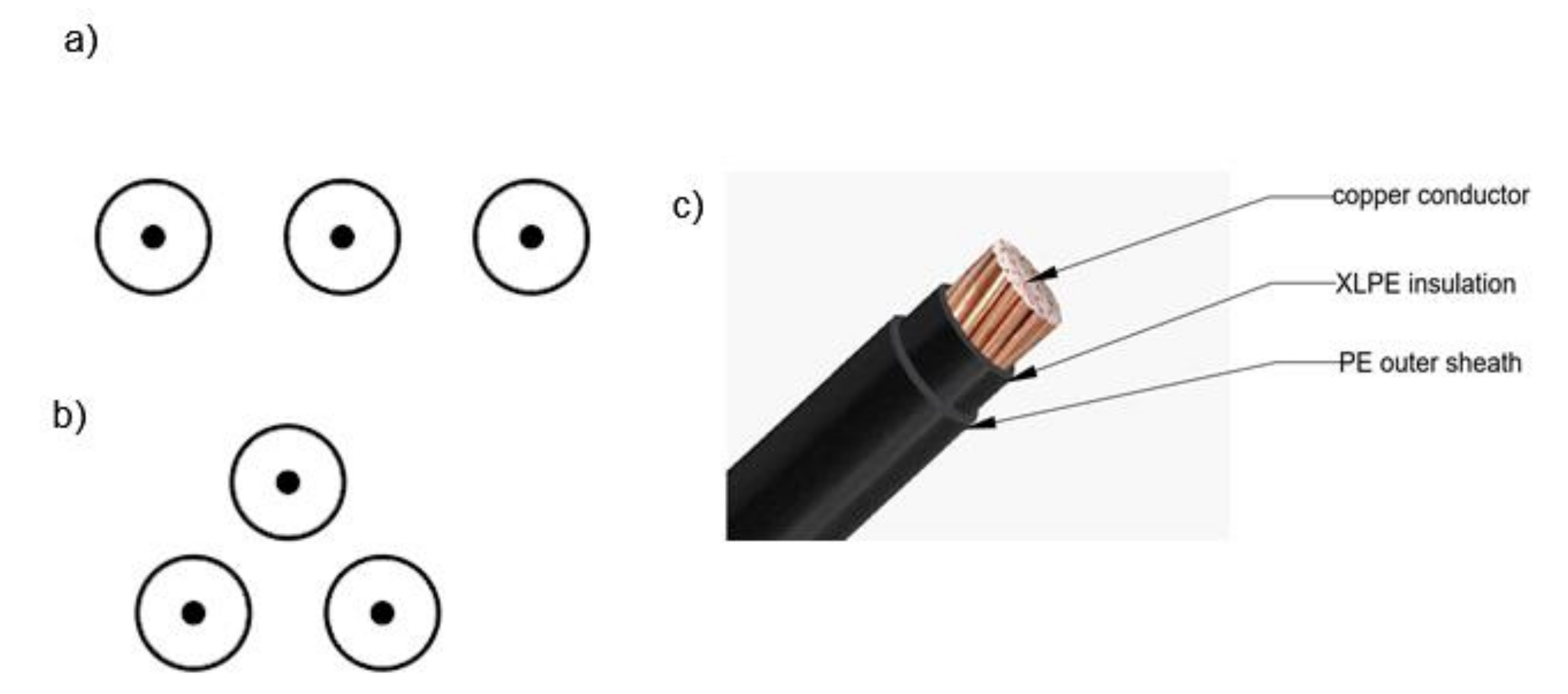 PDF) Practical Approach to Underground Distribution Power Cable Fleet  Management