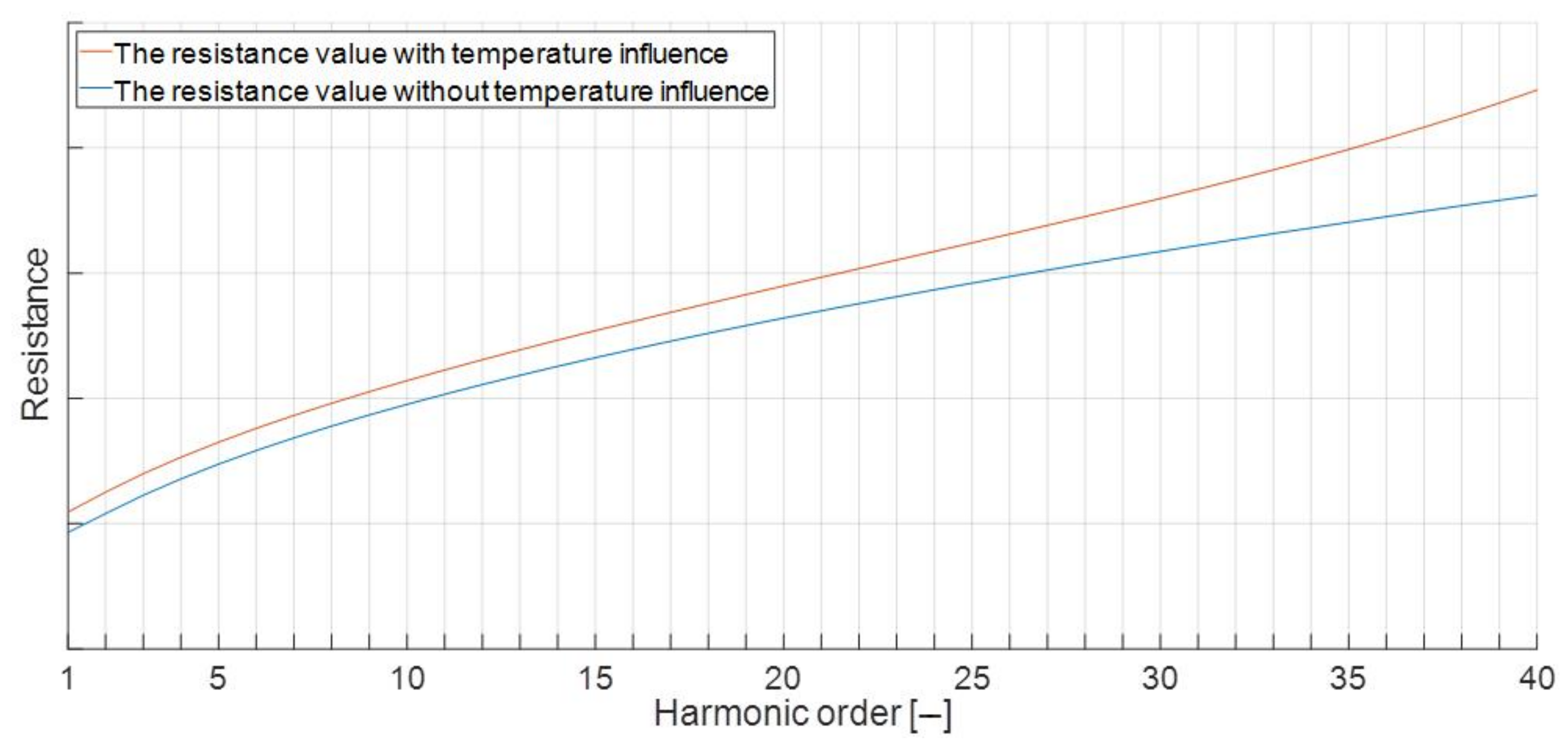 Energies 14 01374 g002