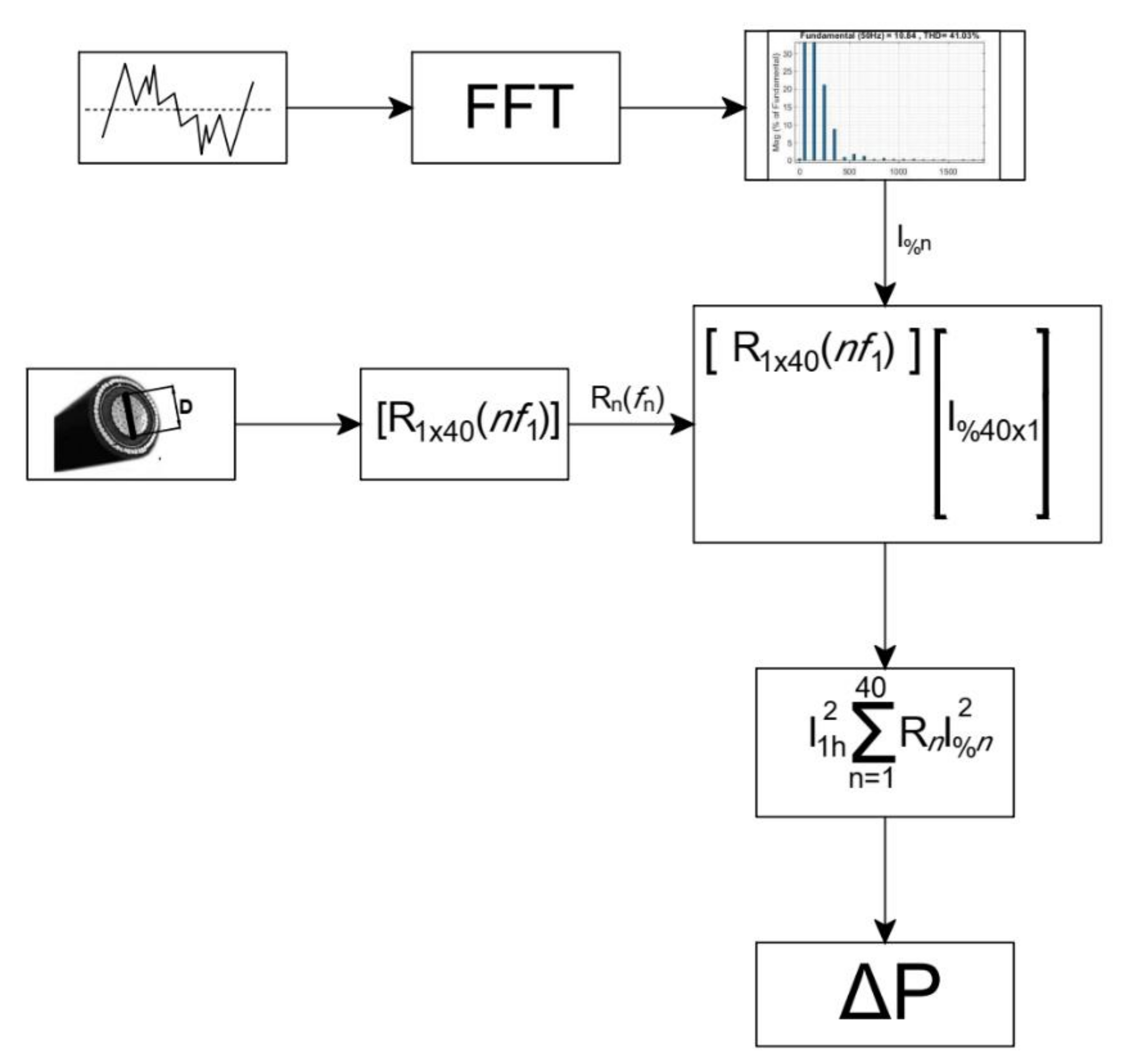 Energies 14 01374 g005