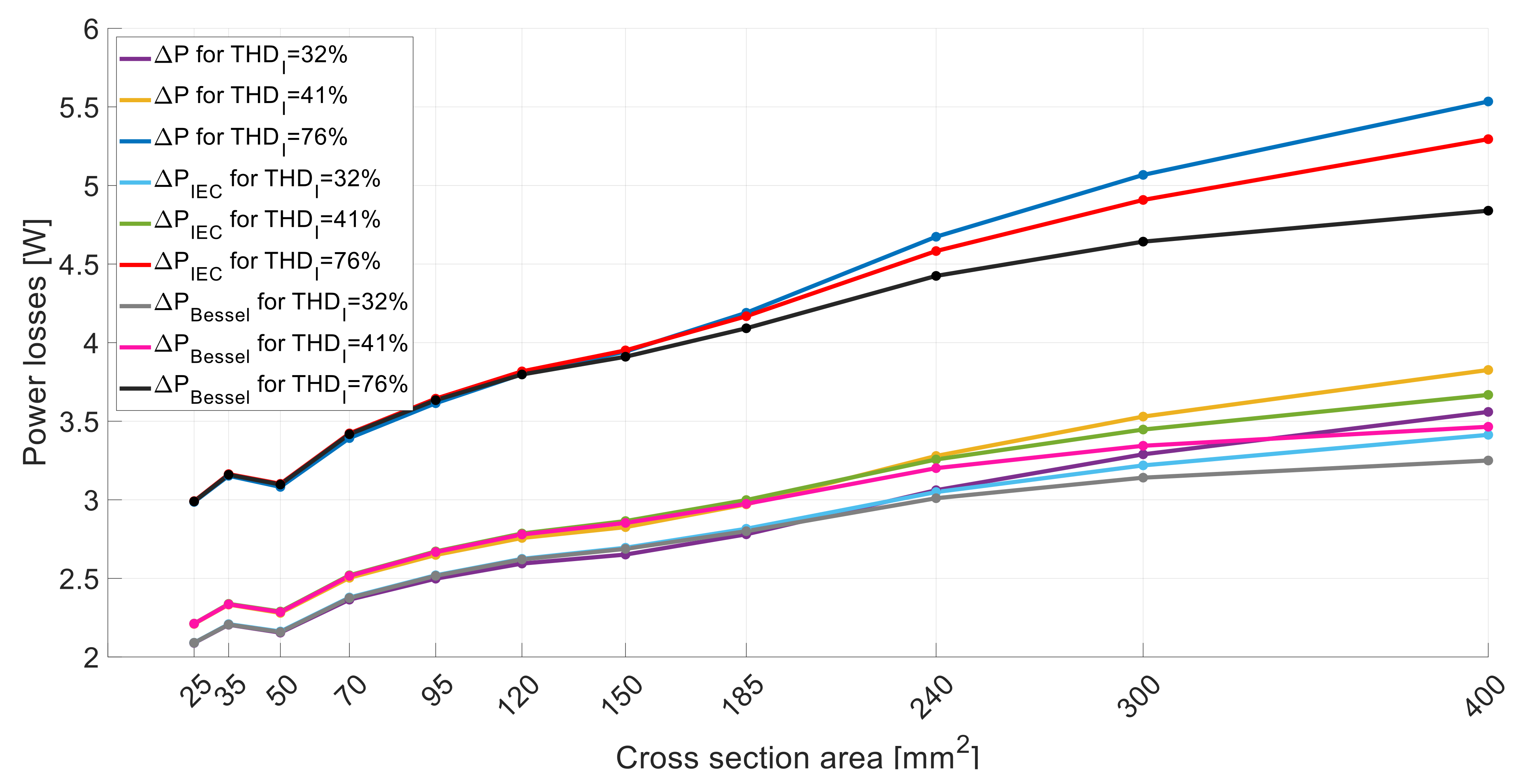 Energies 14 01374 g007