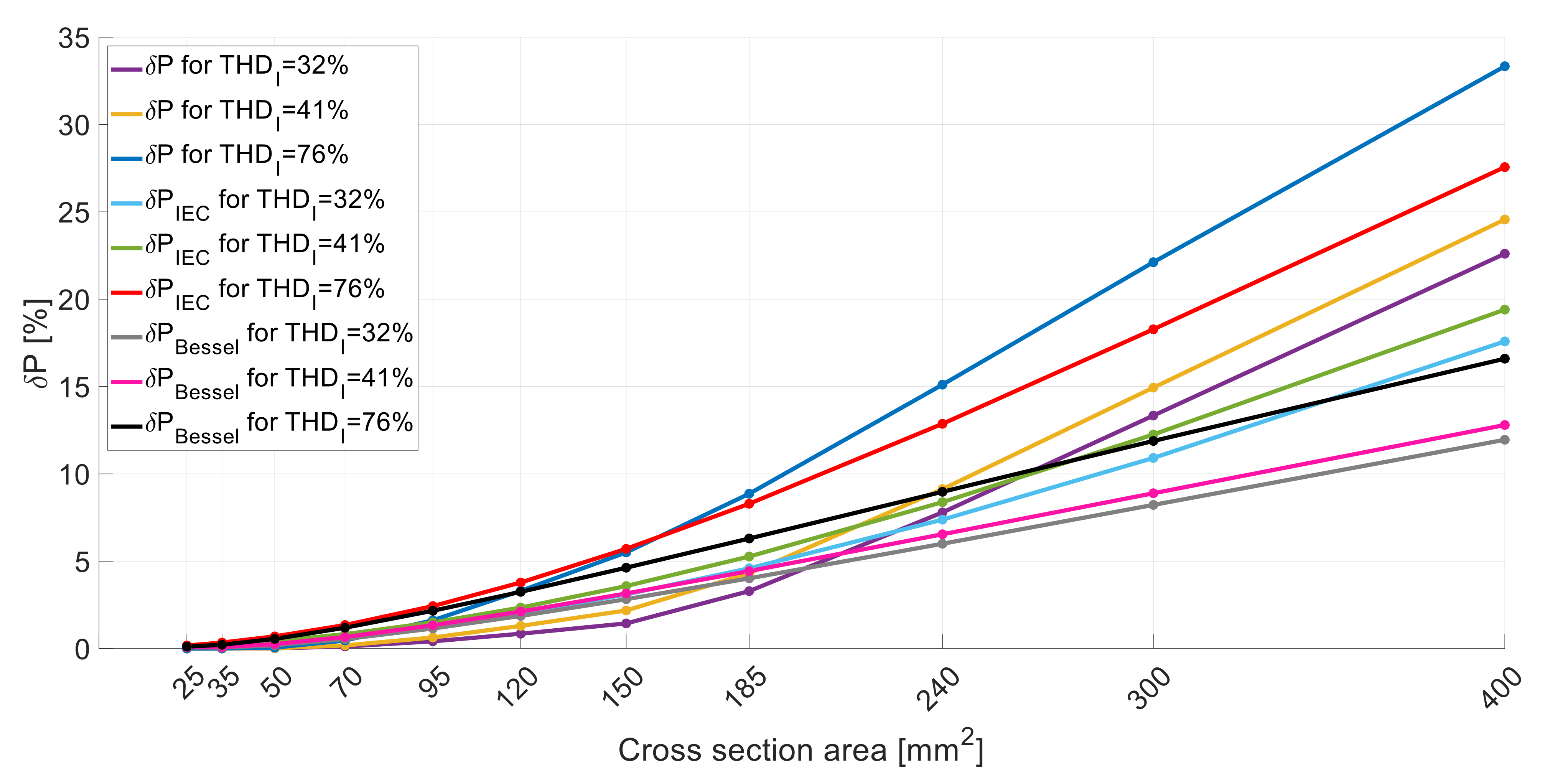 Energies 14 01374 g008