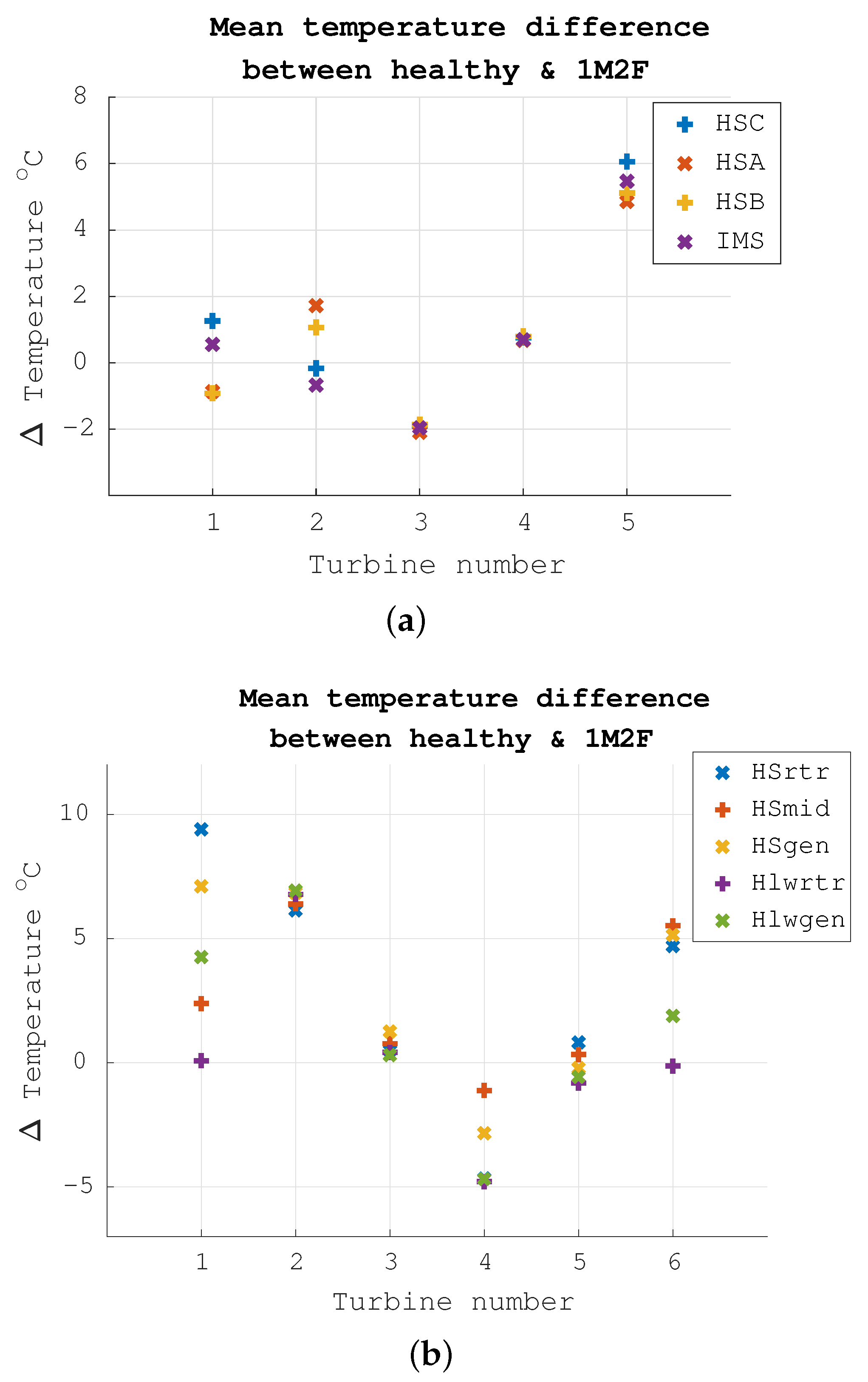 Energies 14 01375 g002 Energies 14 01375 g002
