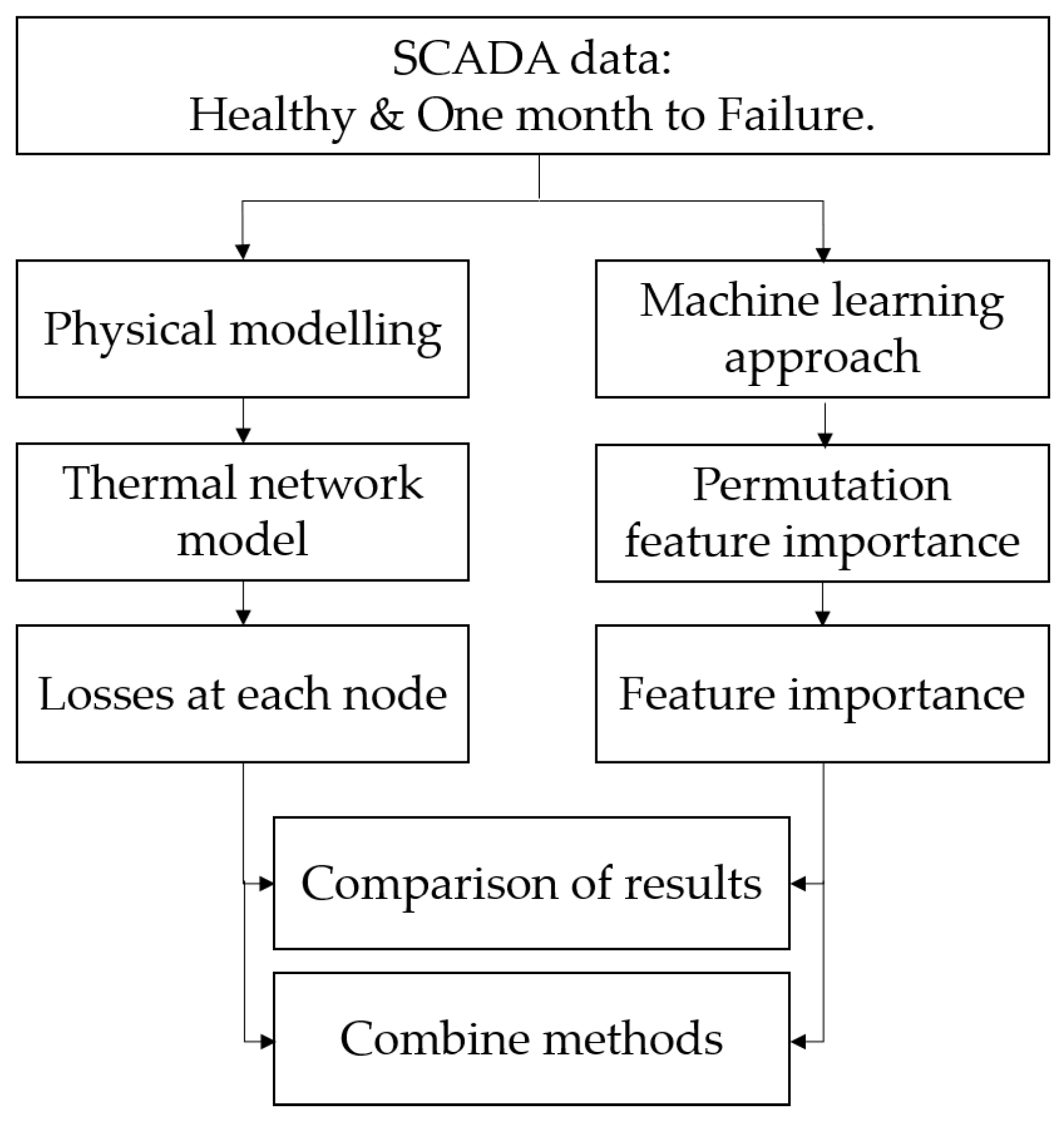Energies 14 01375 g003 Energies 14 01375 g003