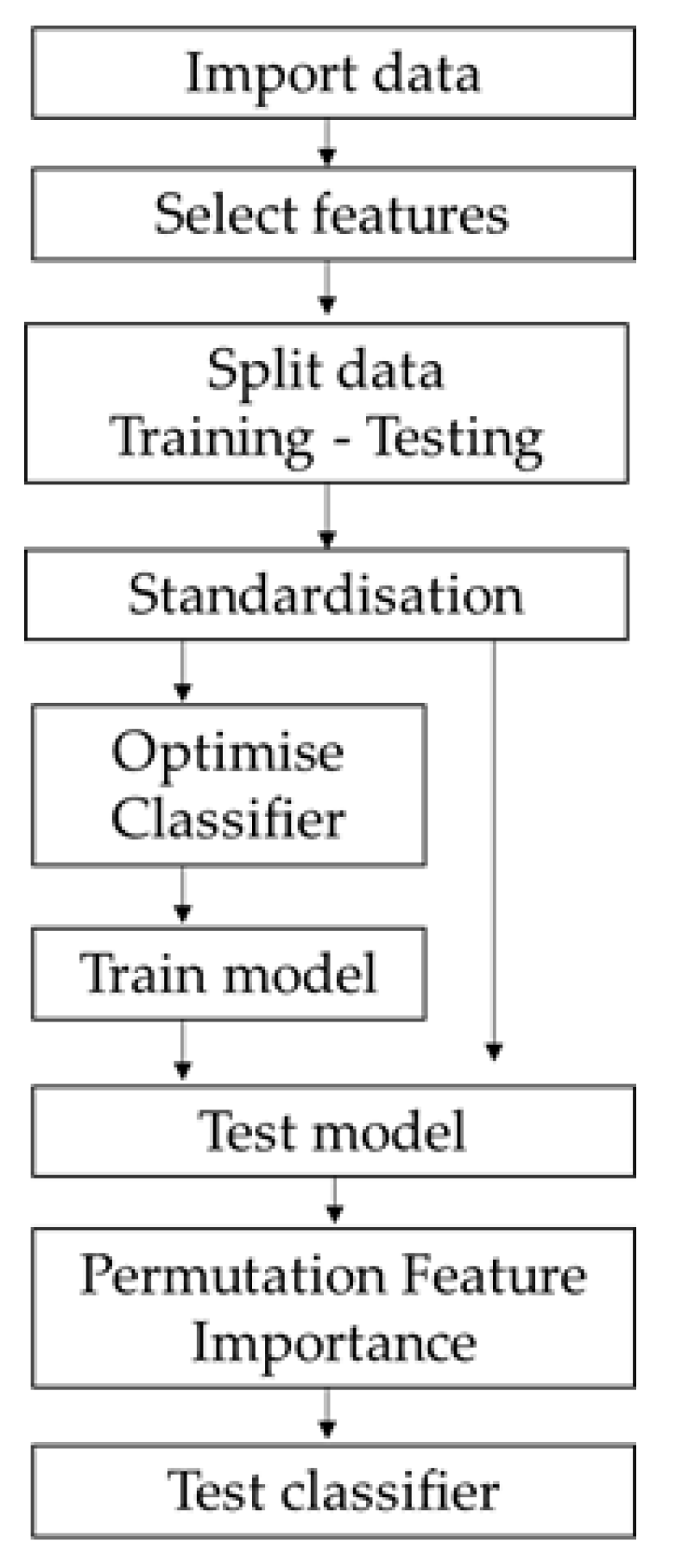 Energies 14 01375 g005 Energies 14 01375 g005