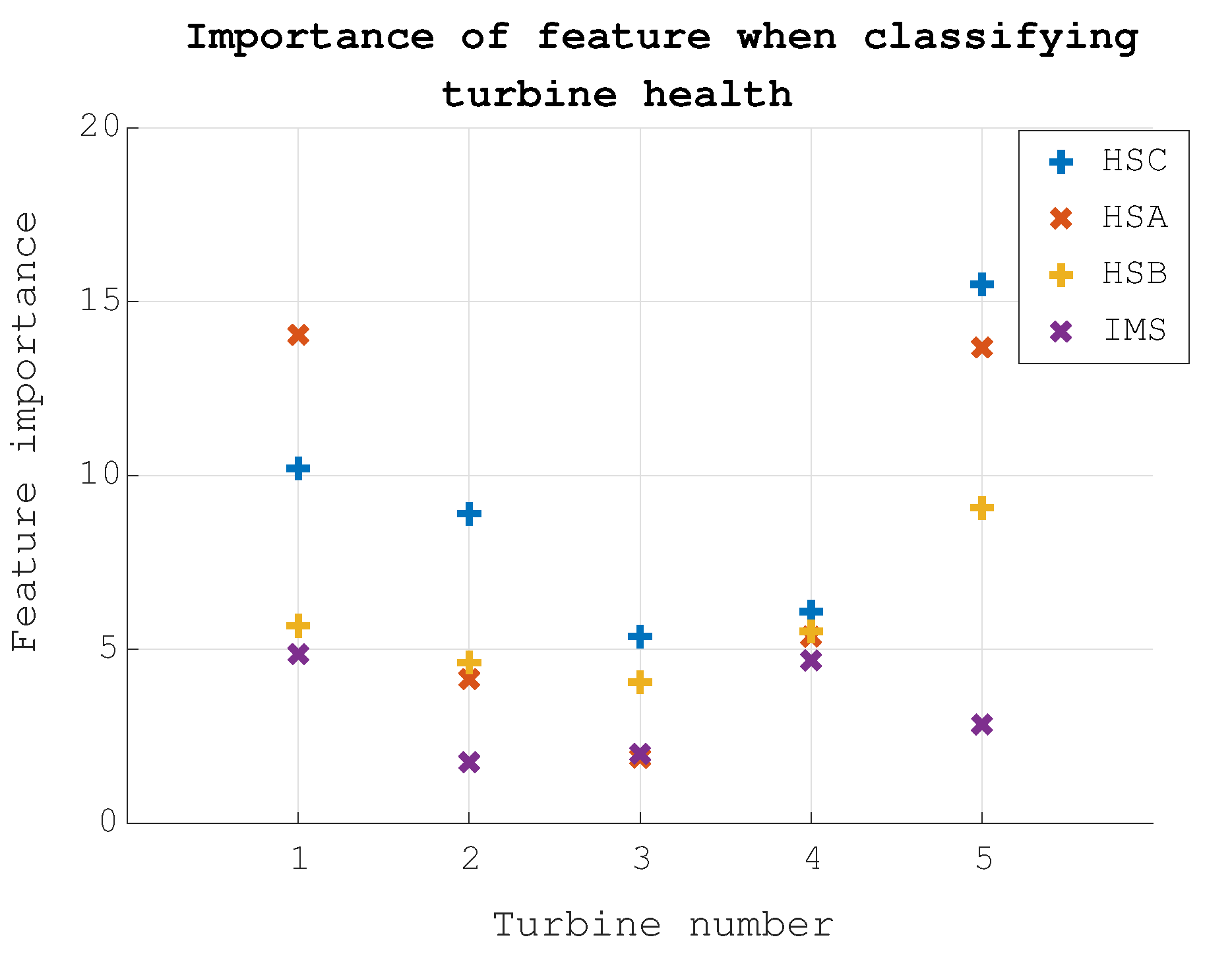 Energies 14 01375 g007 Energies 14 01375 g007