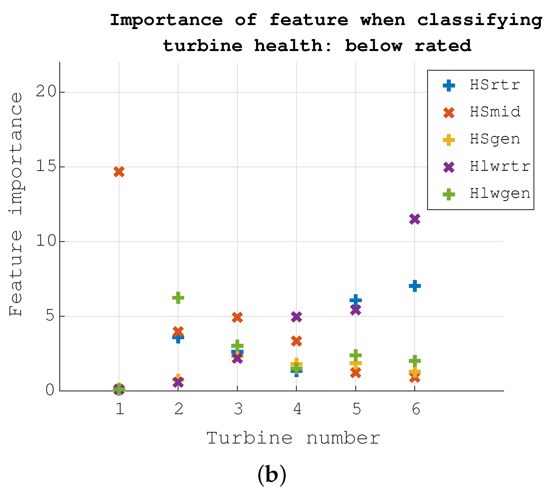 Energies 14 01375 g011b Energies 14 01375 g011b