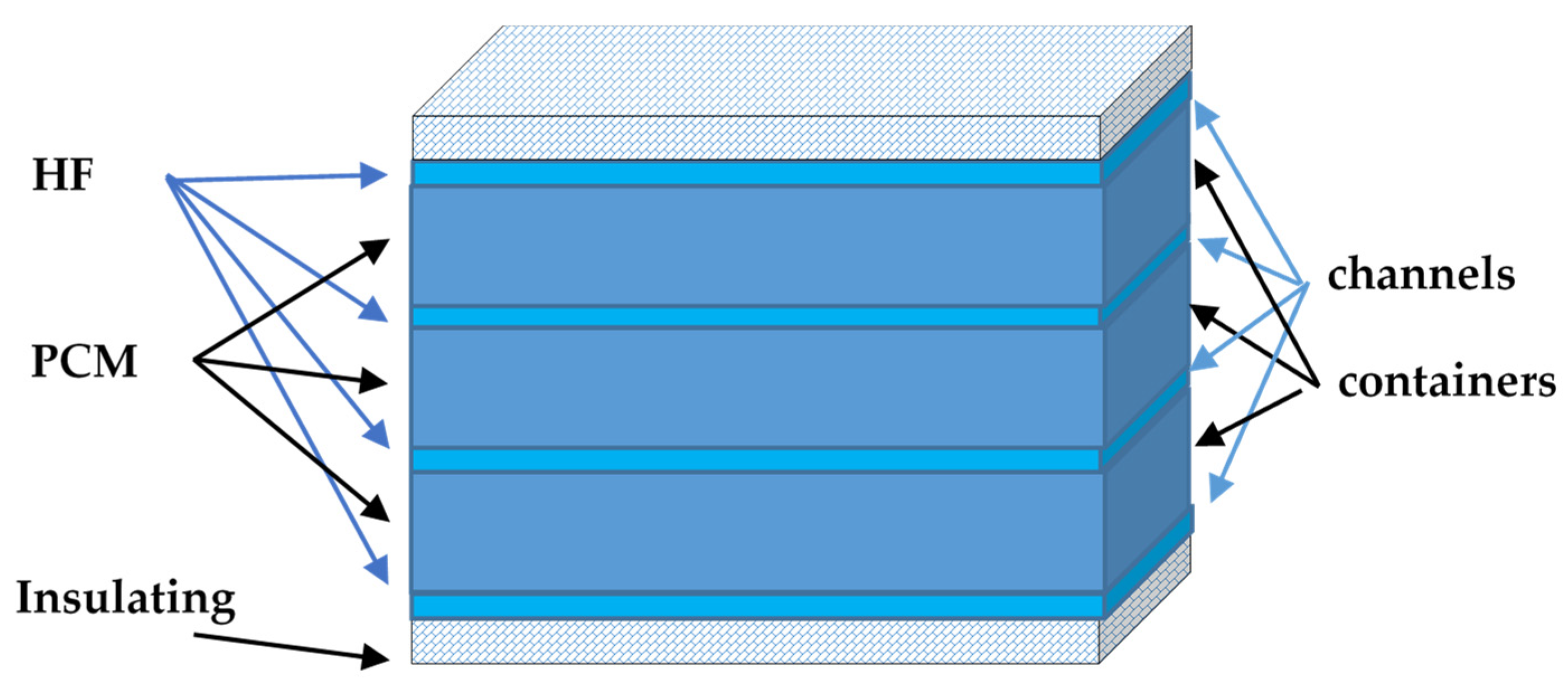 Energies | Free Full-Text | Analysis and Simulation of an Absorption Cooling System Using a Latent Heat Storage Tank and a Tempering Valve Energies | Free Full-Text | Analysis and Simulation of an Absorption Cooling System Using a Latent Heat Storage Tank and a Tempering Valve