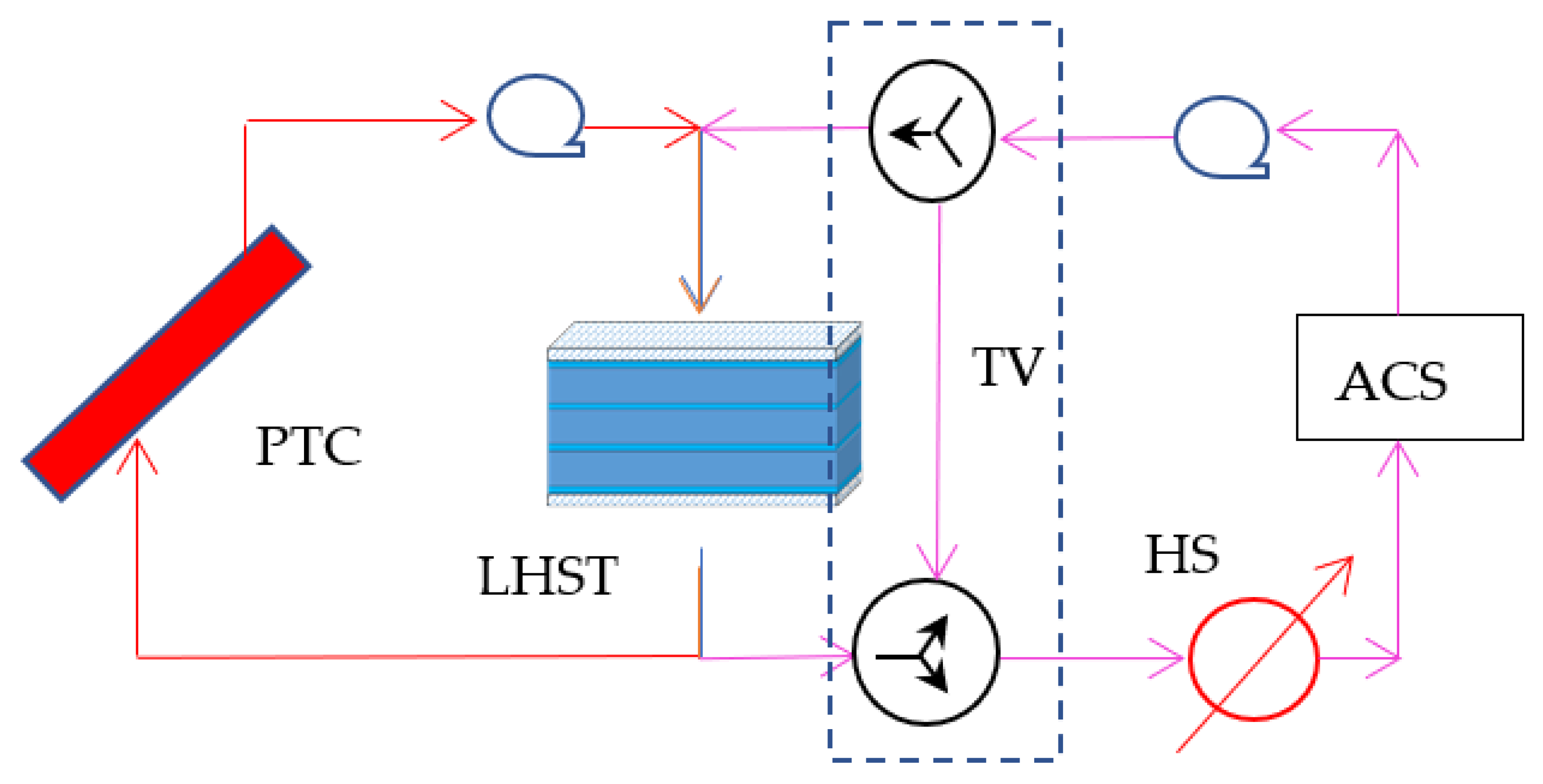 Energies 14 01376 g006