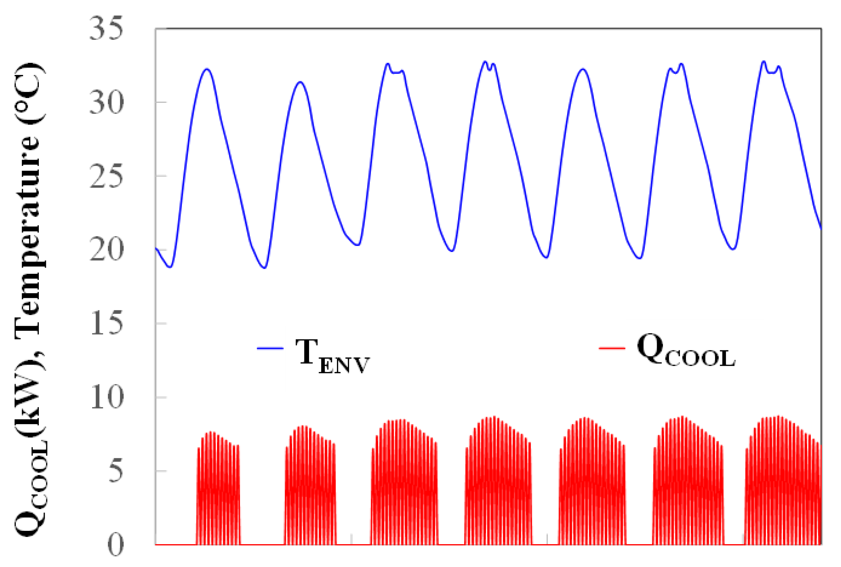 Energies 14 01376 g007
