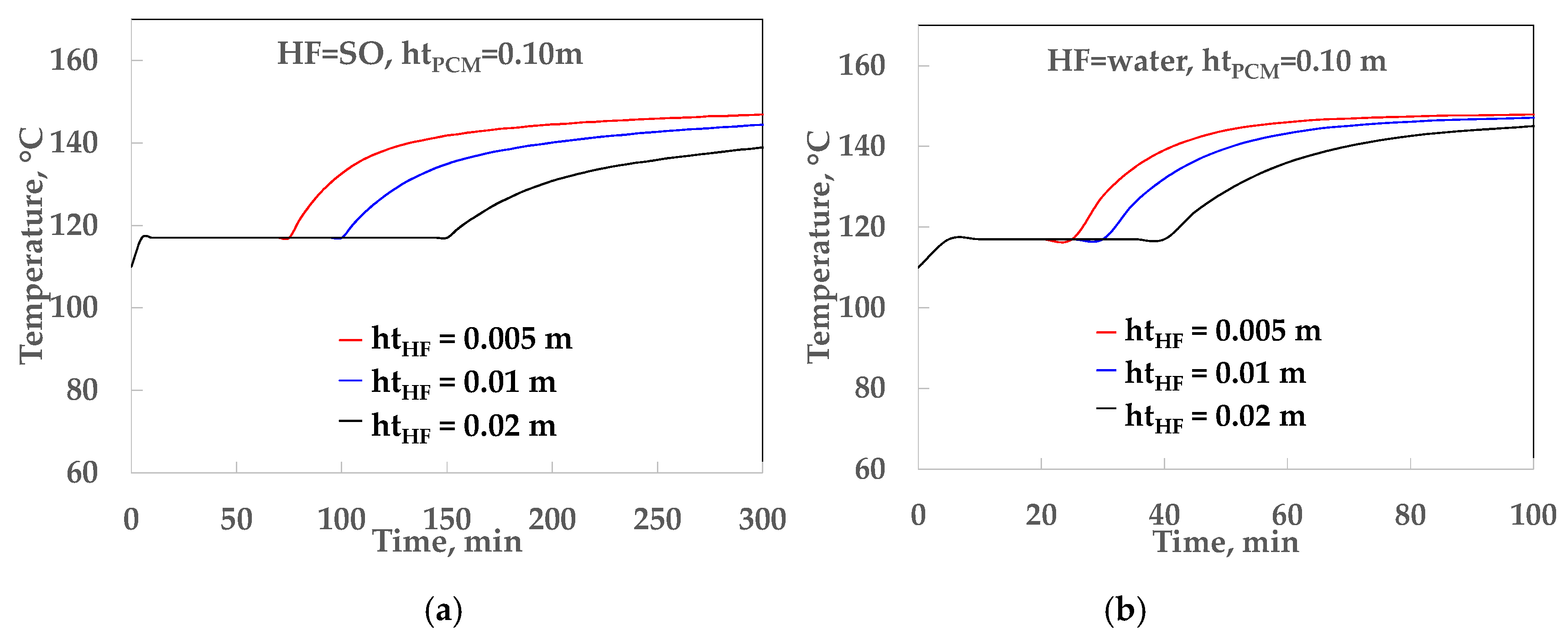 Energies 14 01376 g010