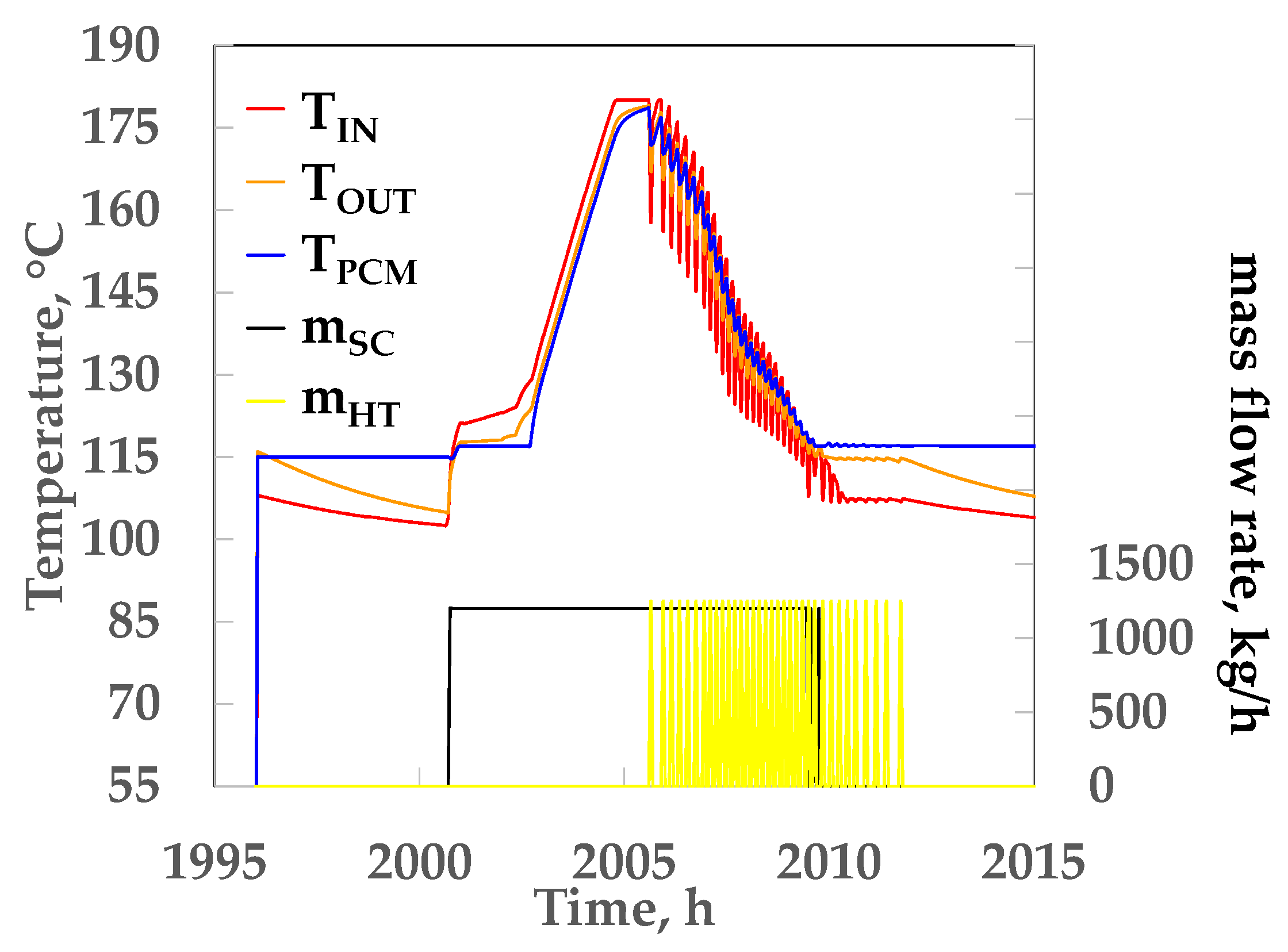 Energies 14 01376 g012