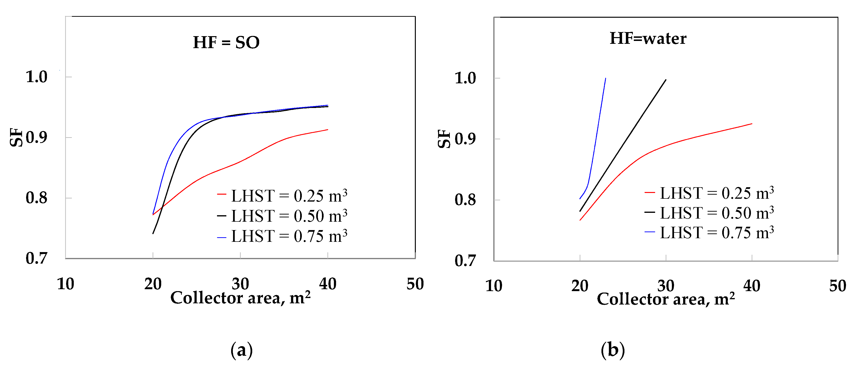 Energies 14 01376 g014