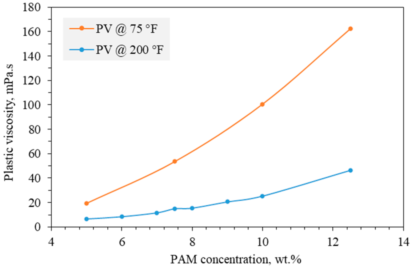 Energies 14 01377 g003