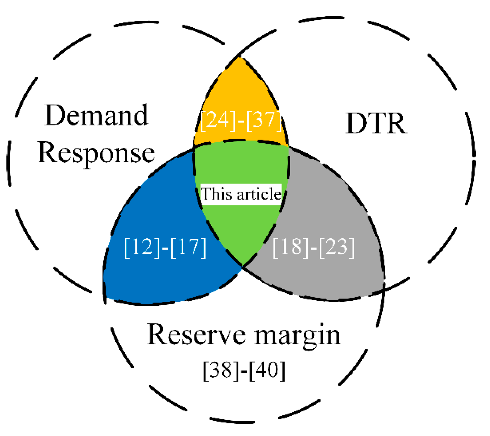 Energies 14 01378 g001