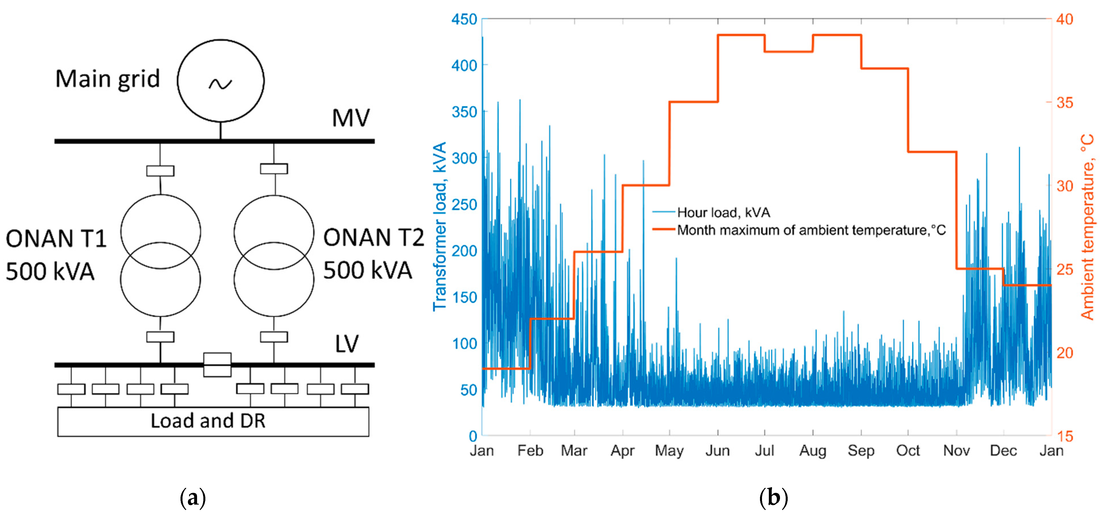 Energies 14 01378 g002