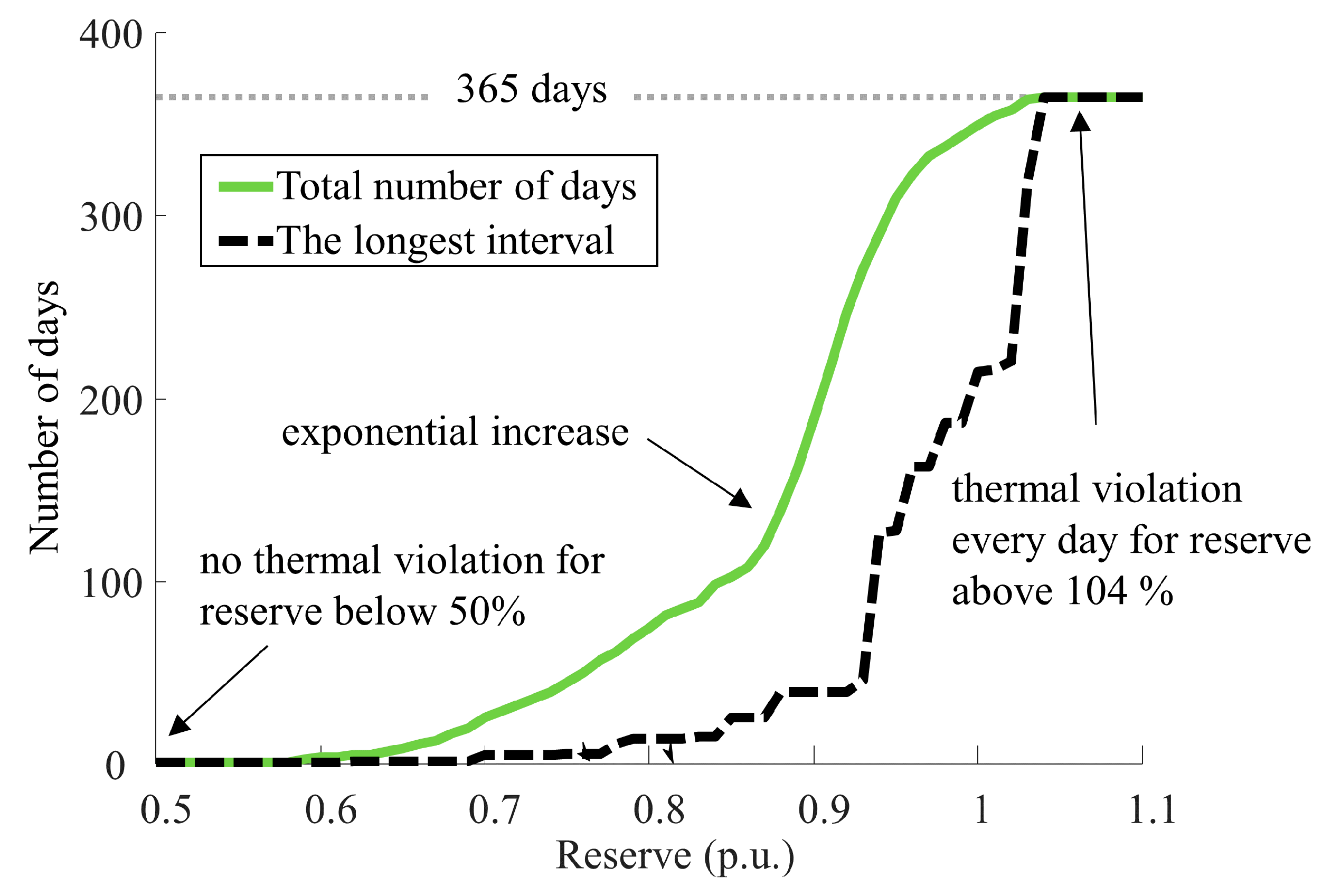 Energies 14 01378 g004