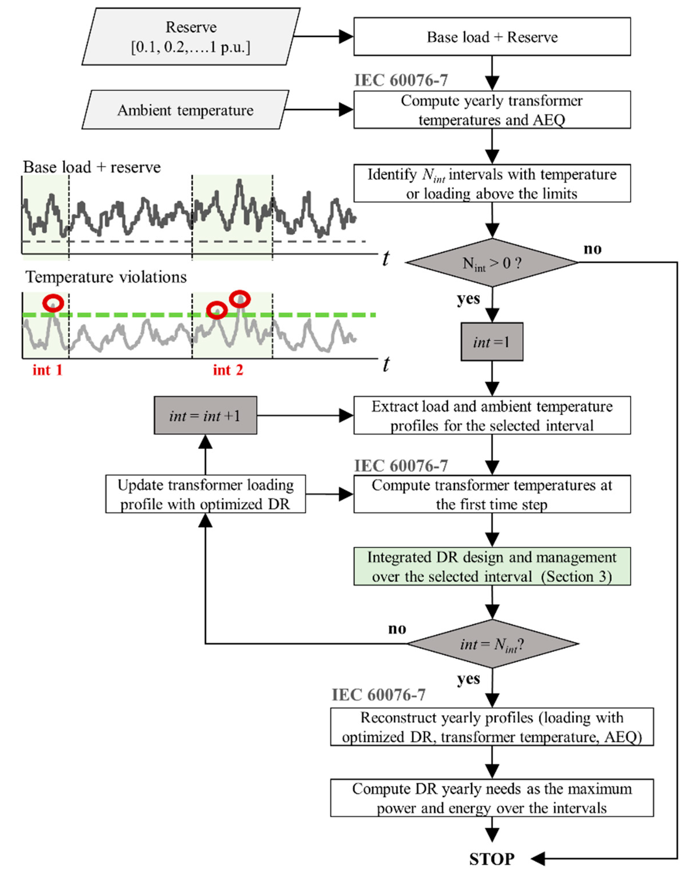 Energies 14 01378 g005