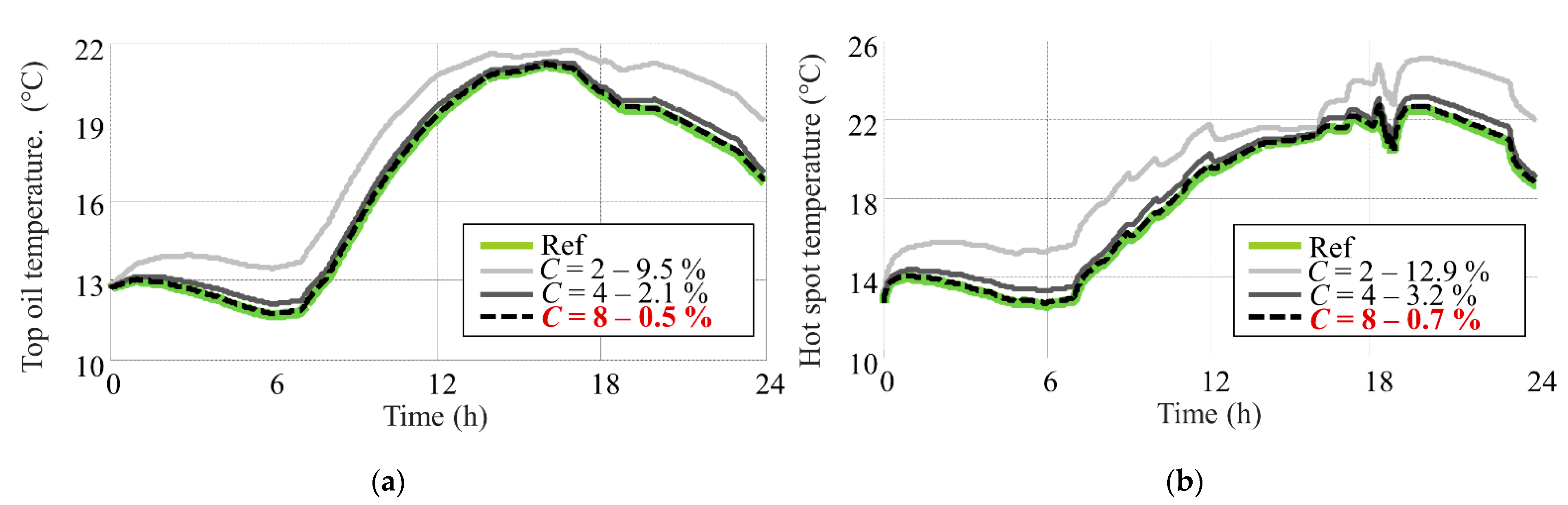 Energies 14 01378 g007