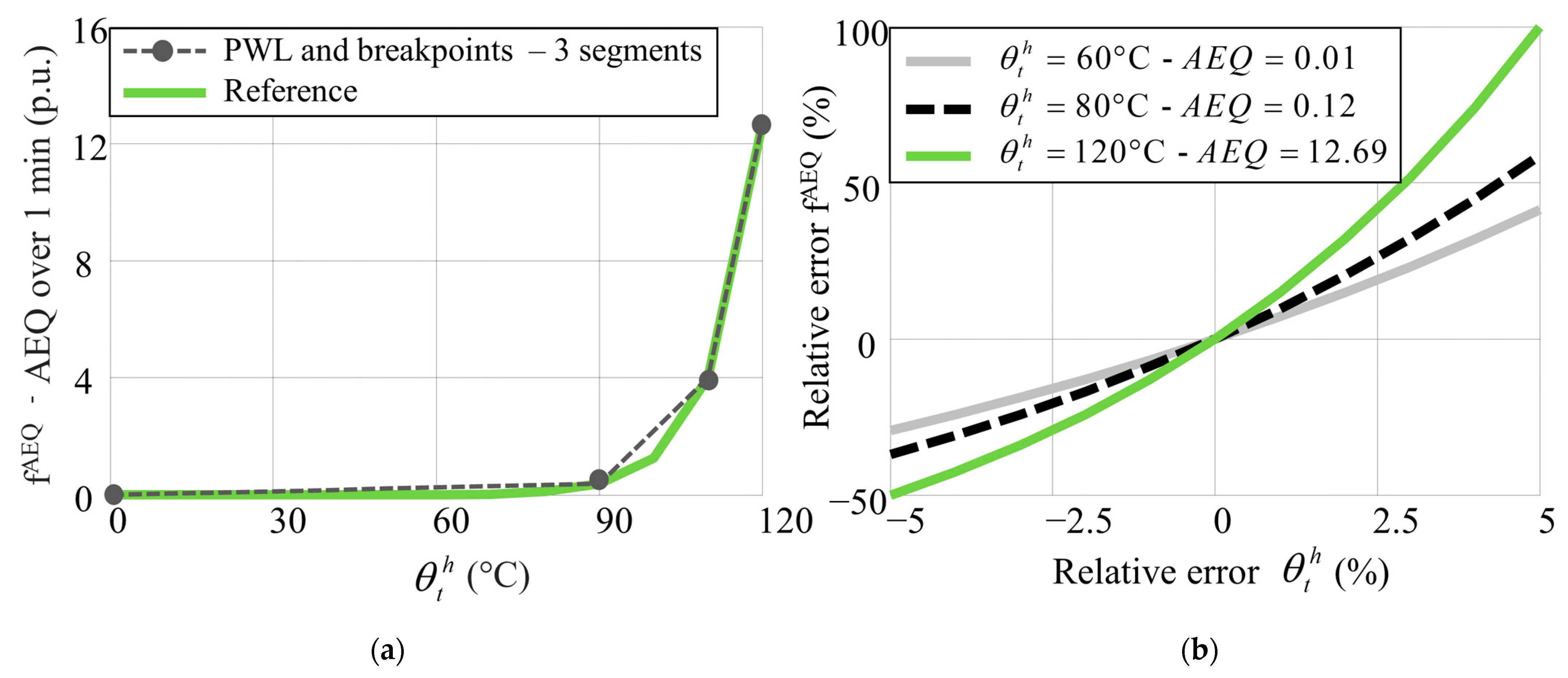 Energies 14 01378 g008