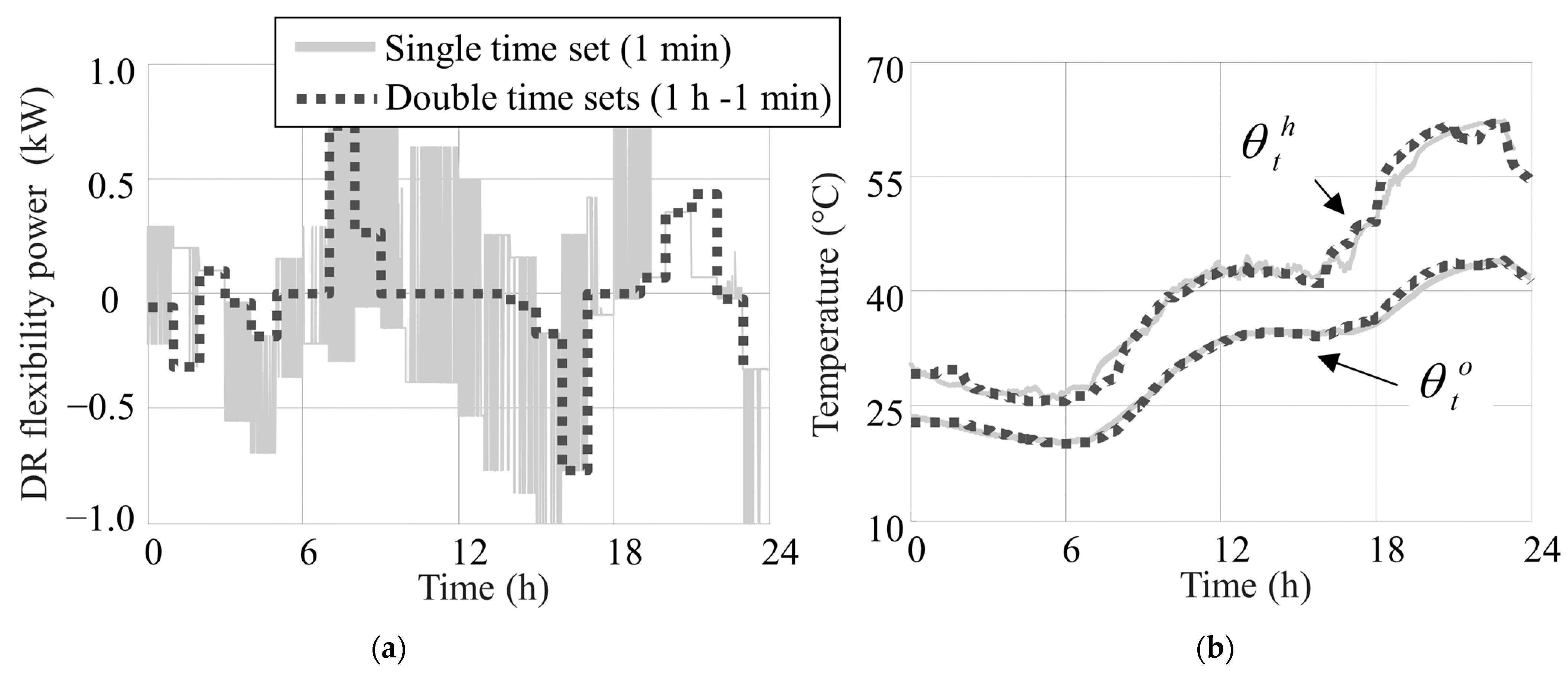 Energies 14 01378 g009