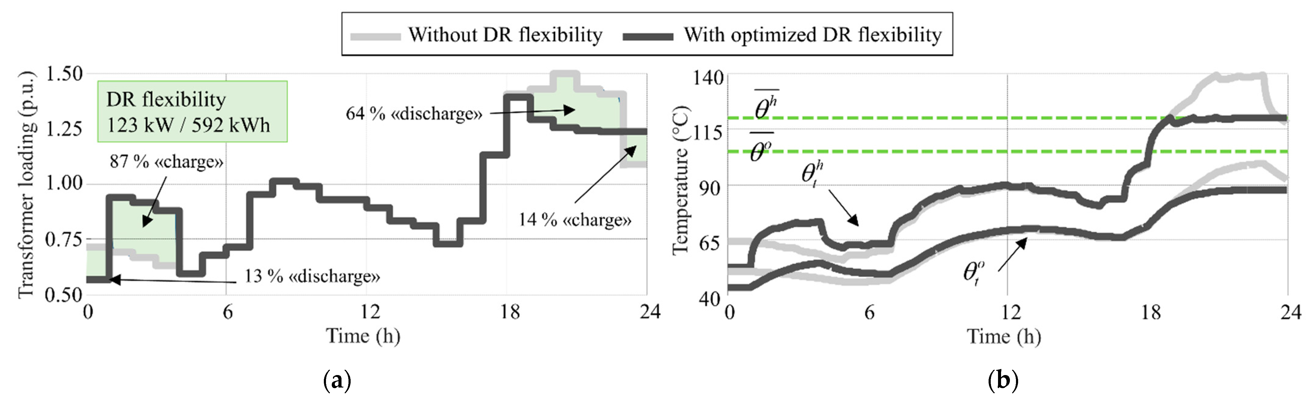 Energies 14 01378 g010