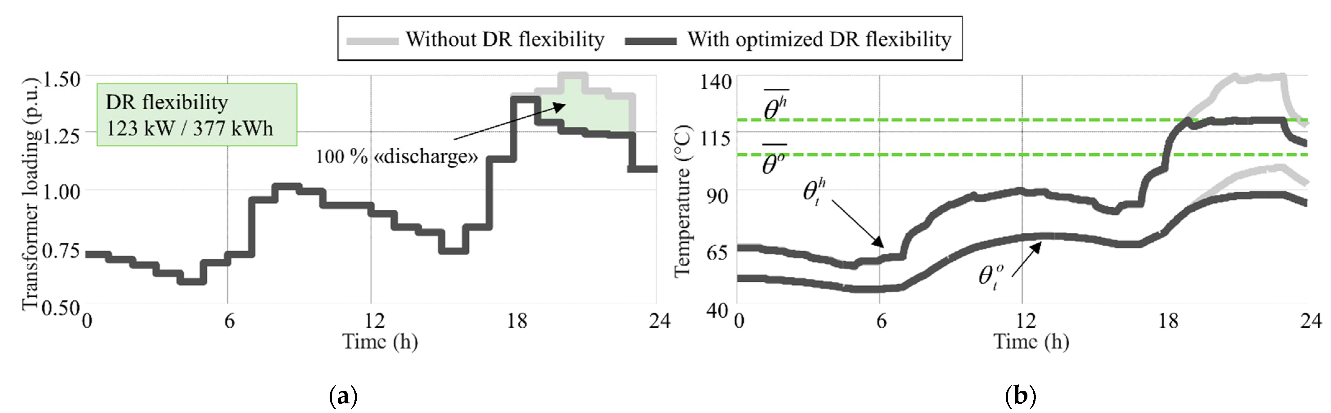 Energies 14 01378 g011