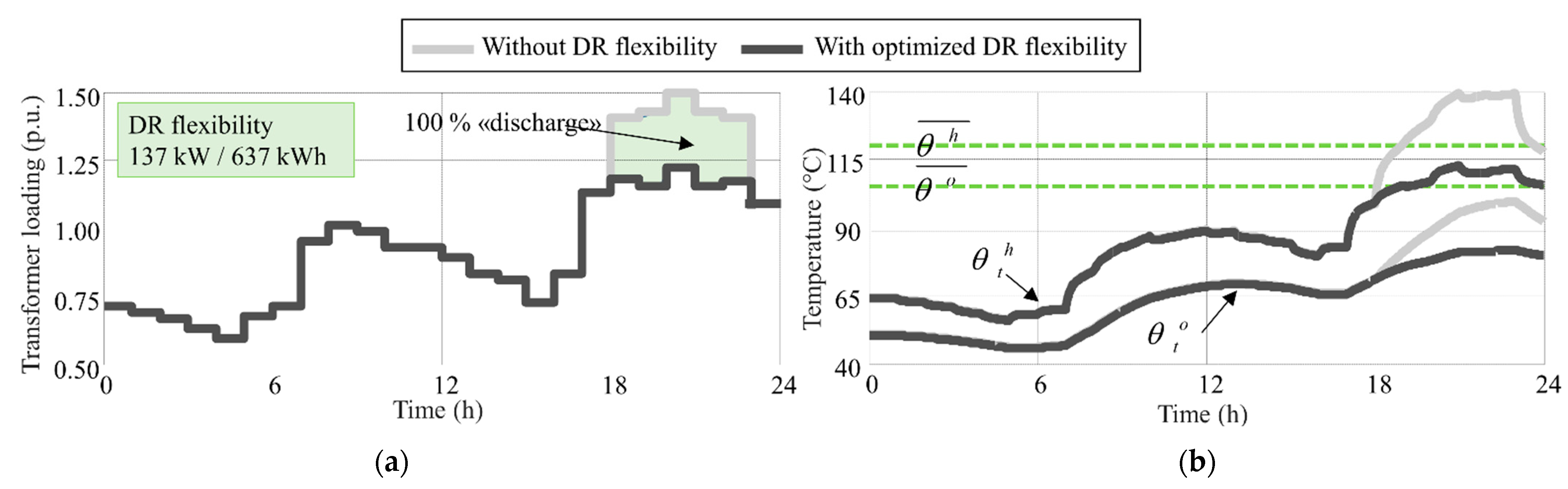 Energies 14 01378 g012