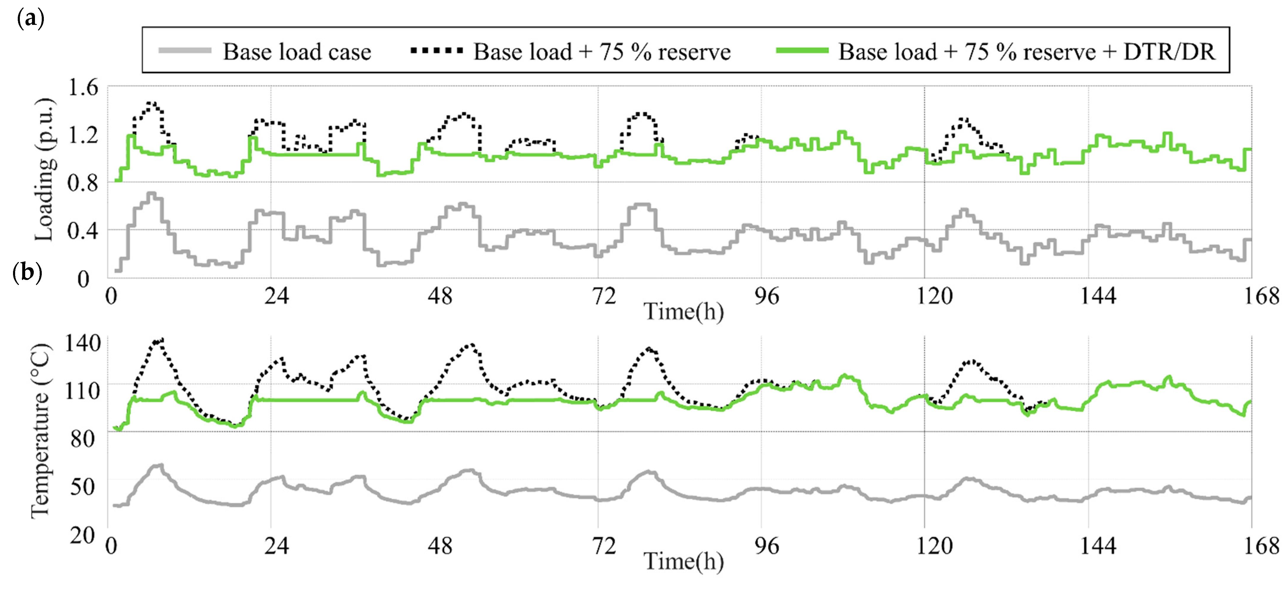 Energies 14 01378 g013