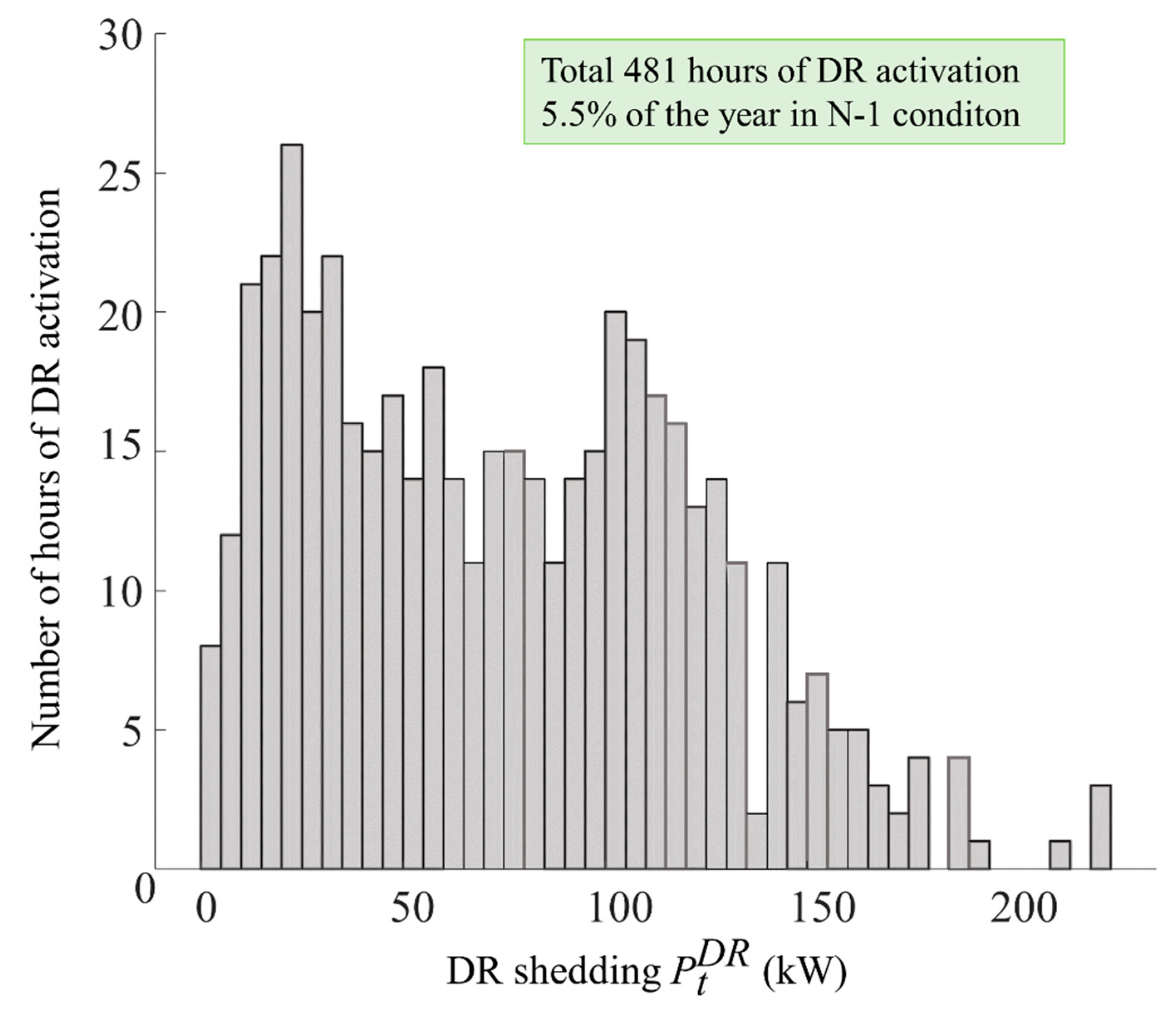 Energies 14 01378 g015