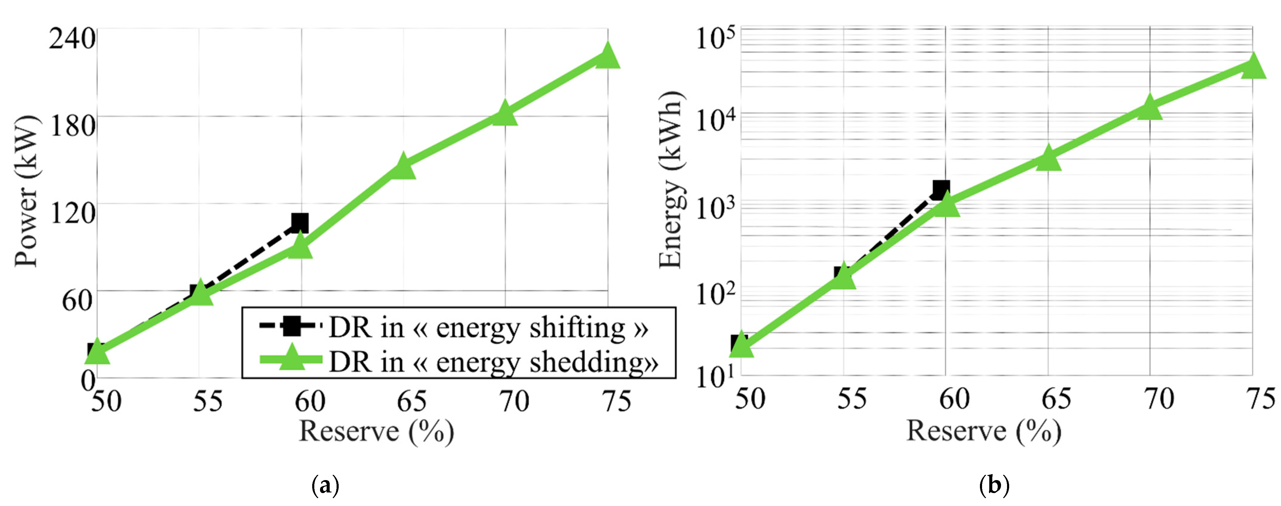 Energies 14 01378 g017