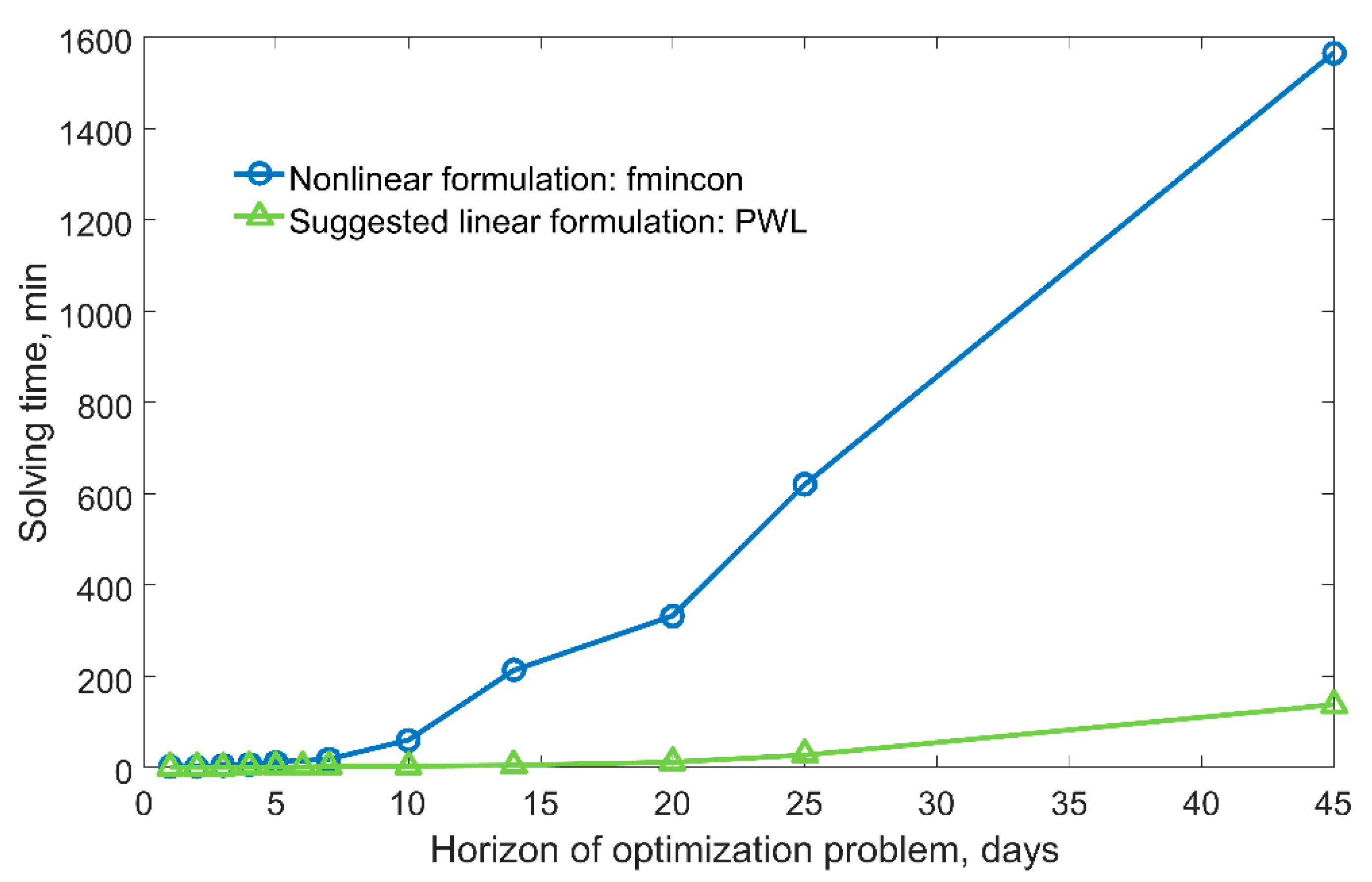 Energies 14 01378 g018