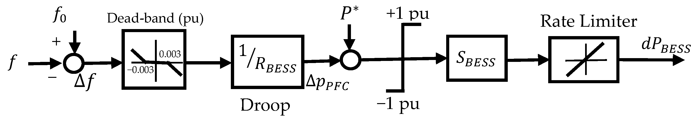 Energies 14 01379 g003