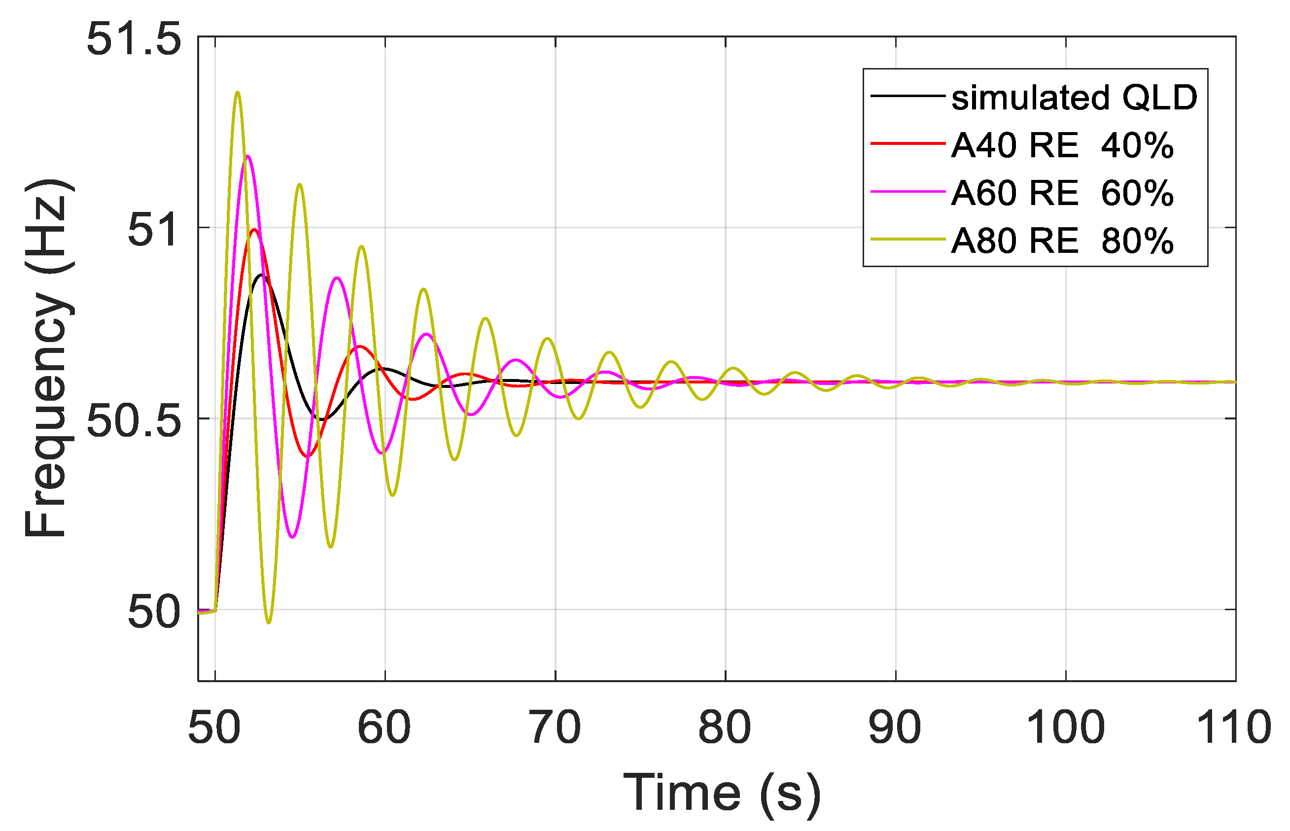 Energies 14 01379 g007