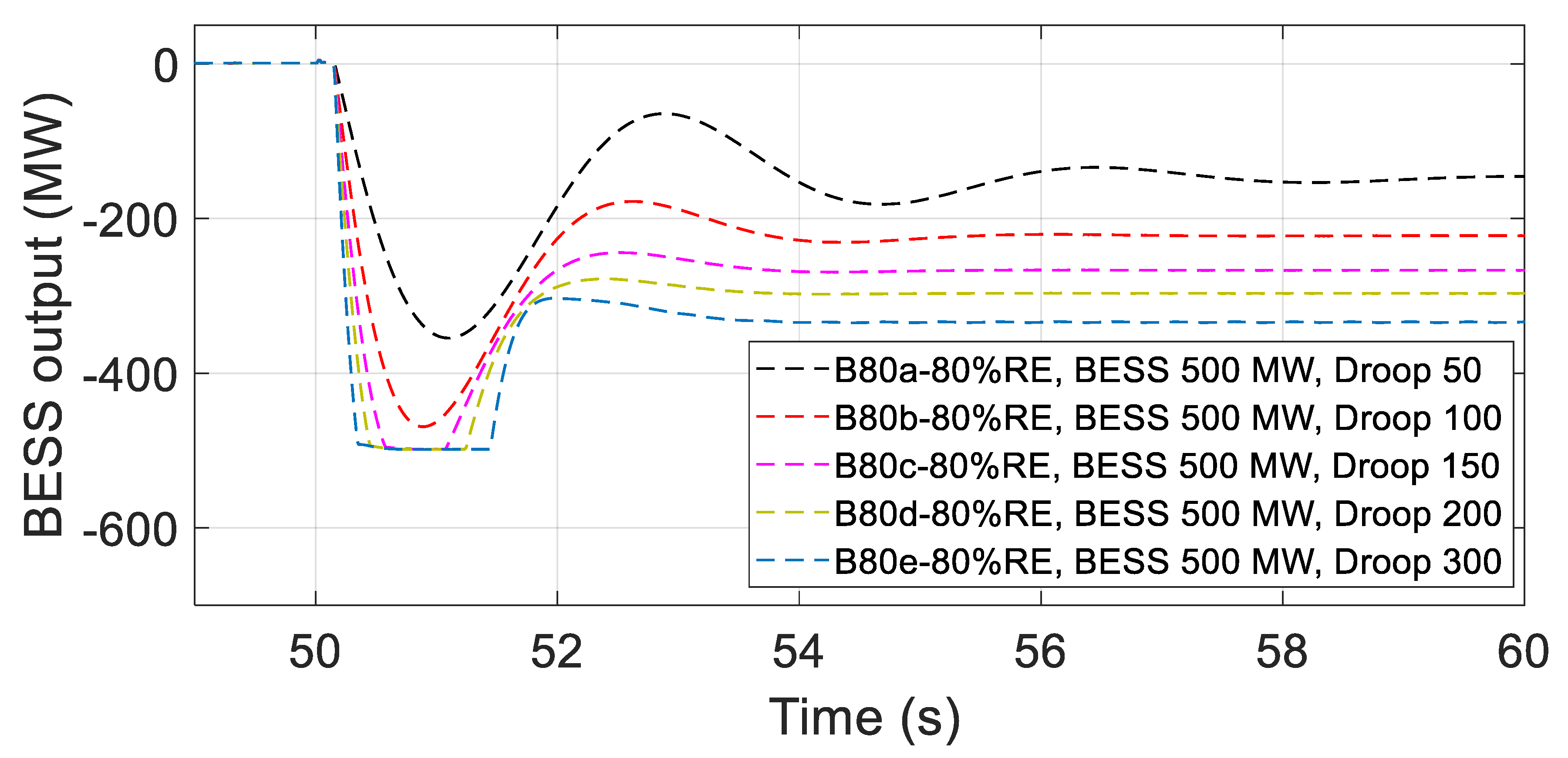 Energies 14 01379 g009