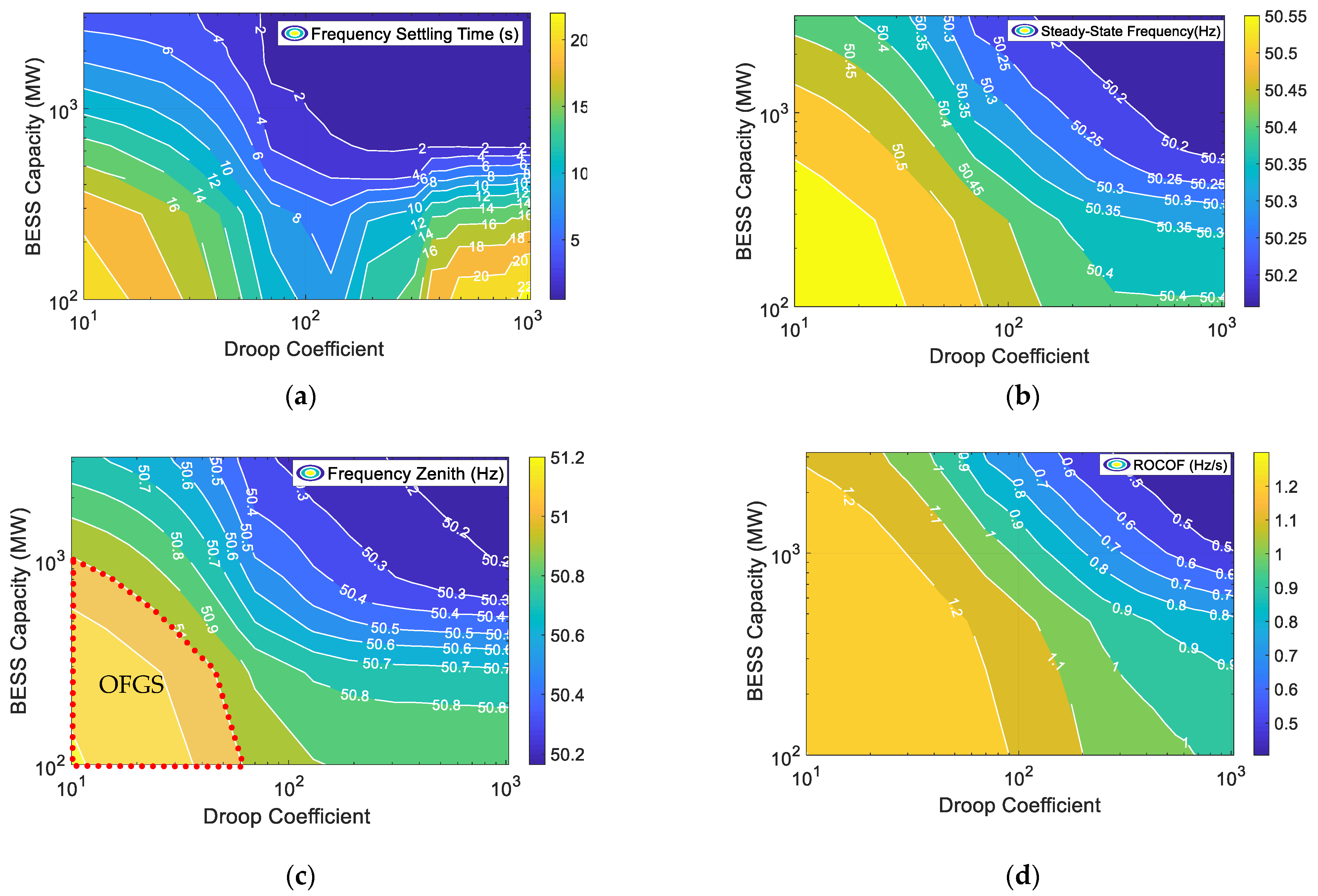 Energies 14 01379 g012