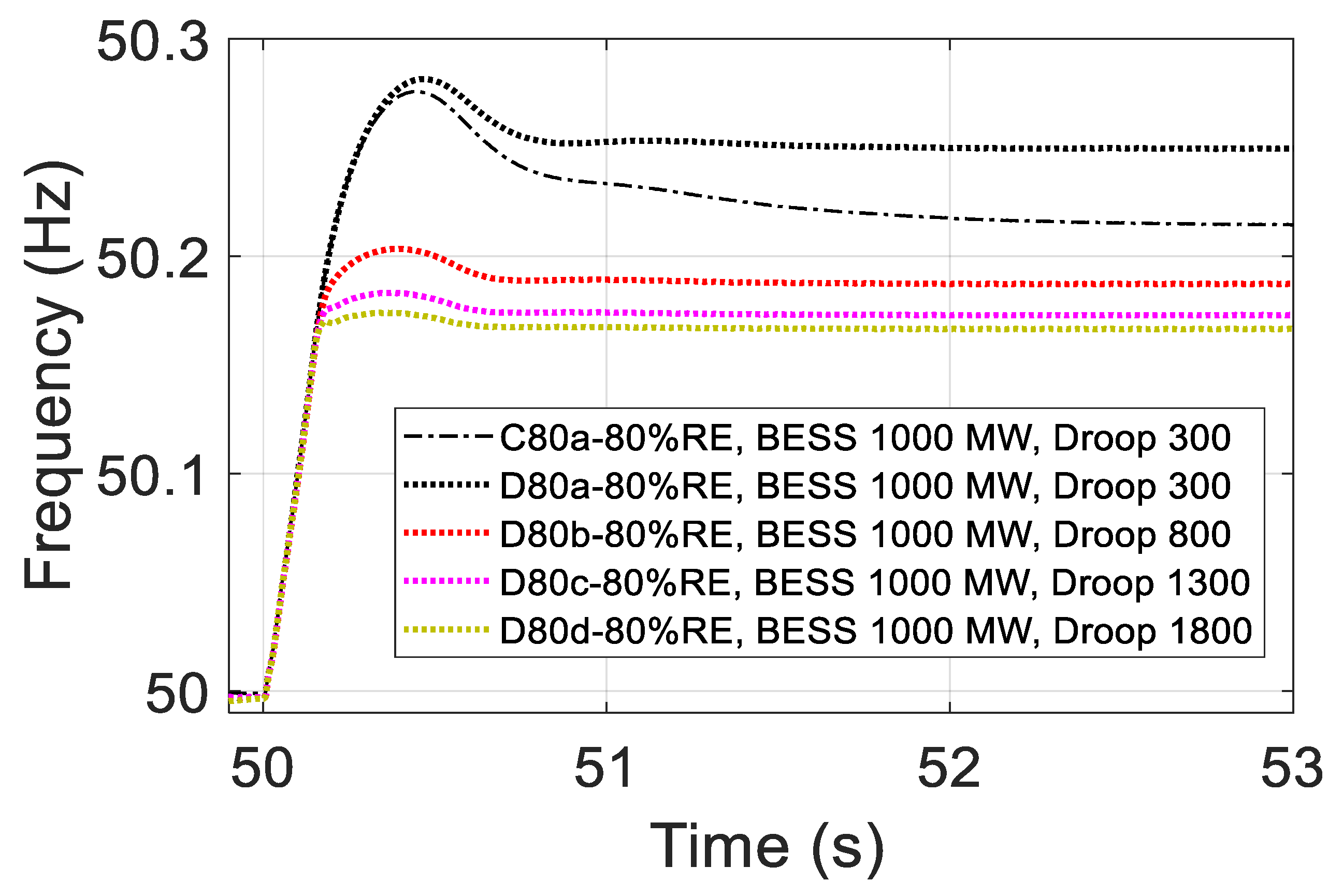 Energies 14 01379 g013