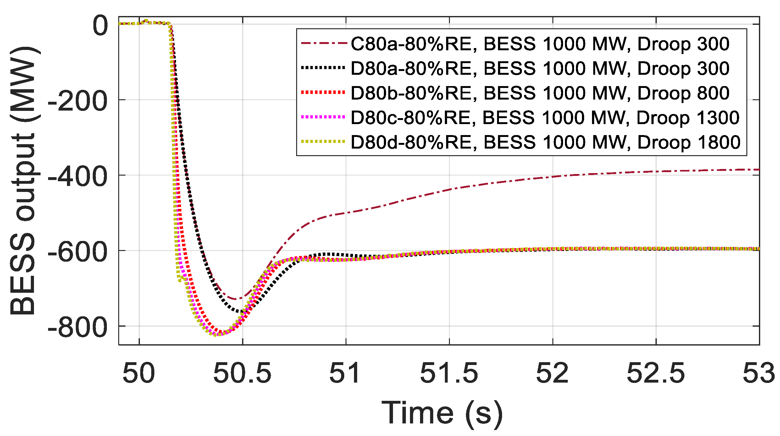 Energies 14 01379 g014