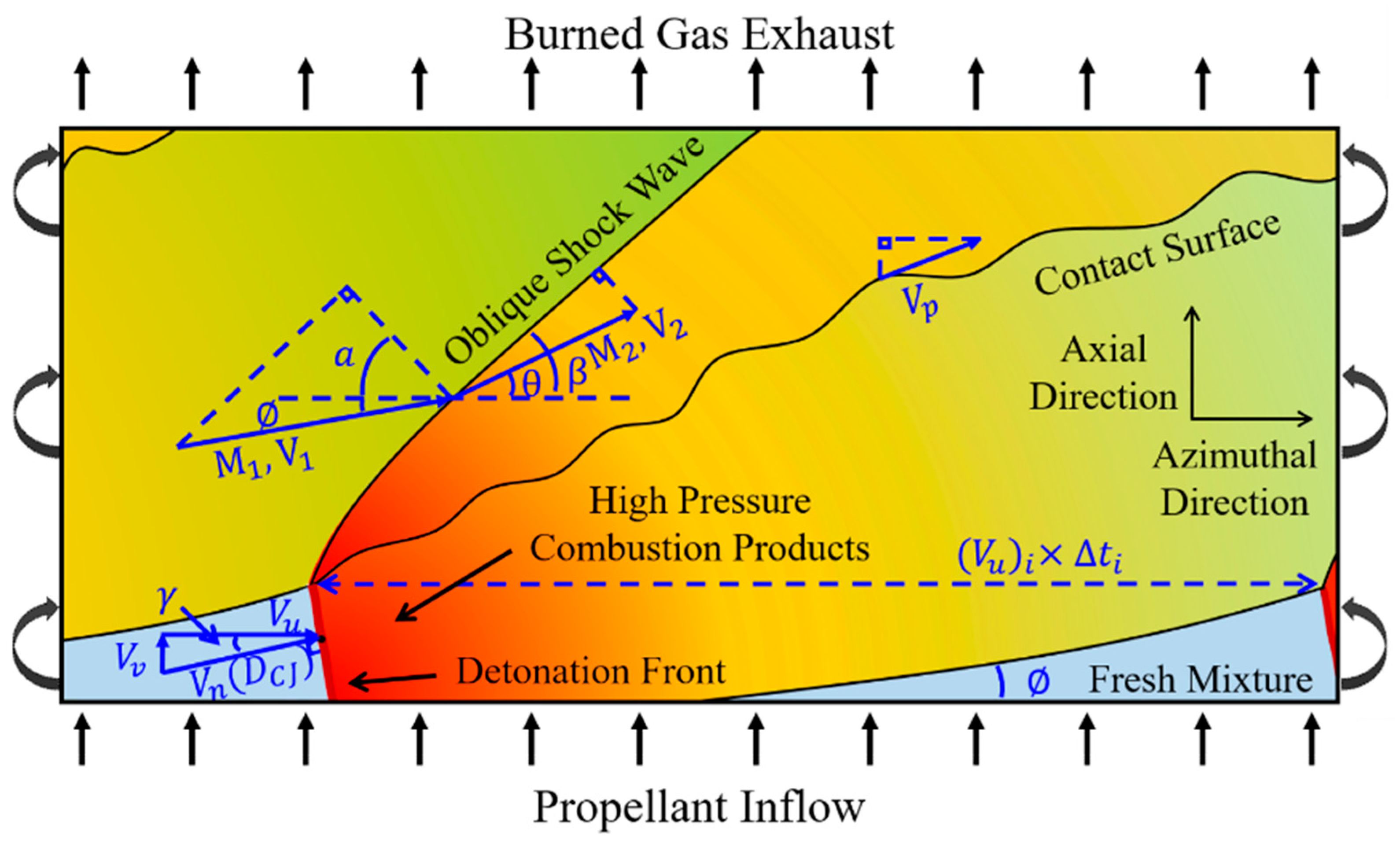 Energies Free FullText Experimental Investigation of Detonation