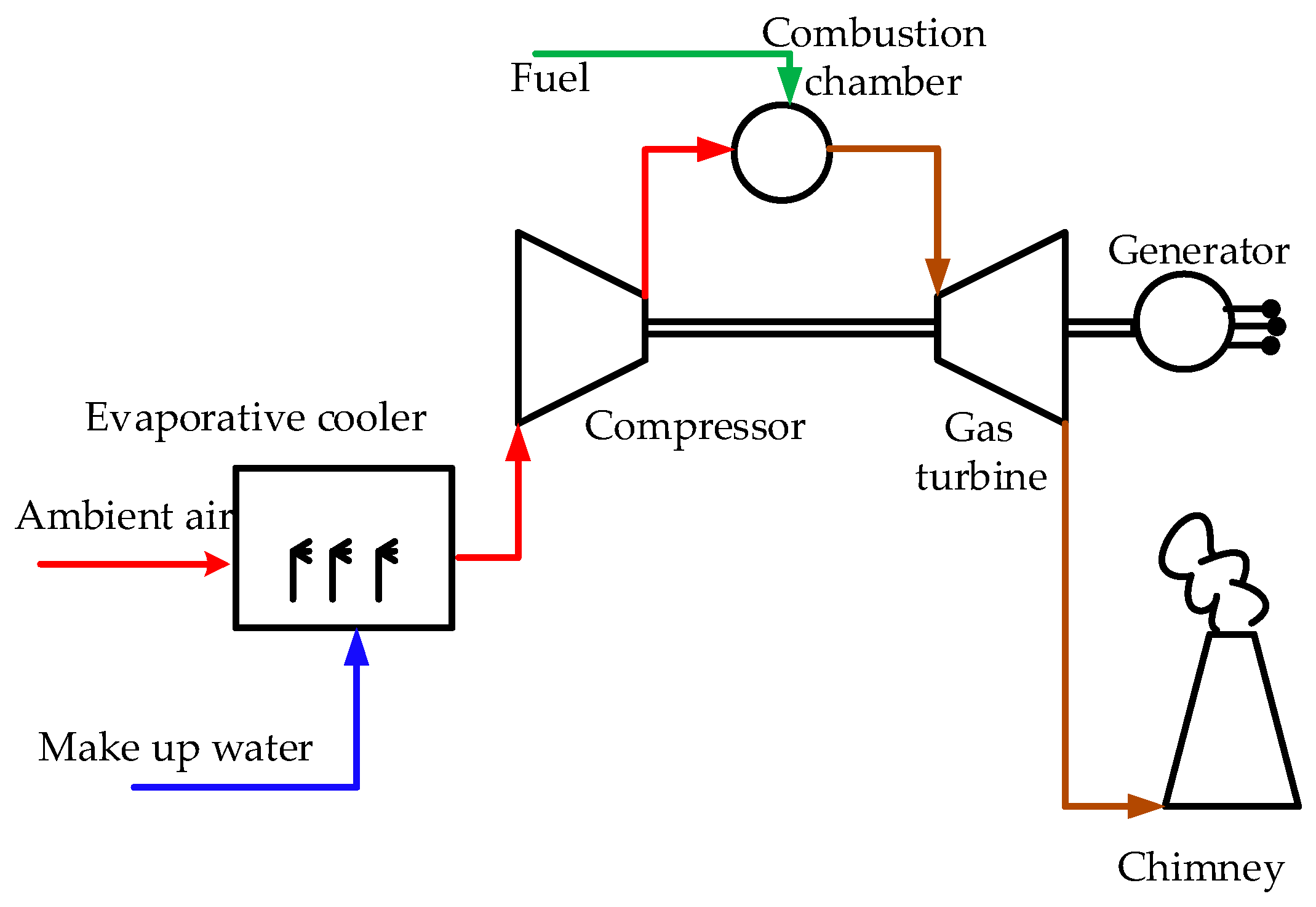 Energies 14 01382 g002