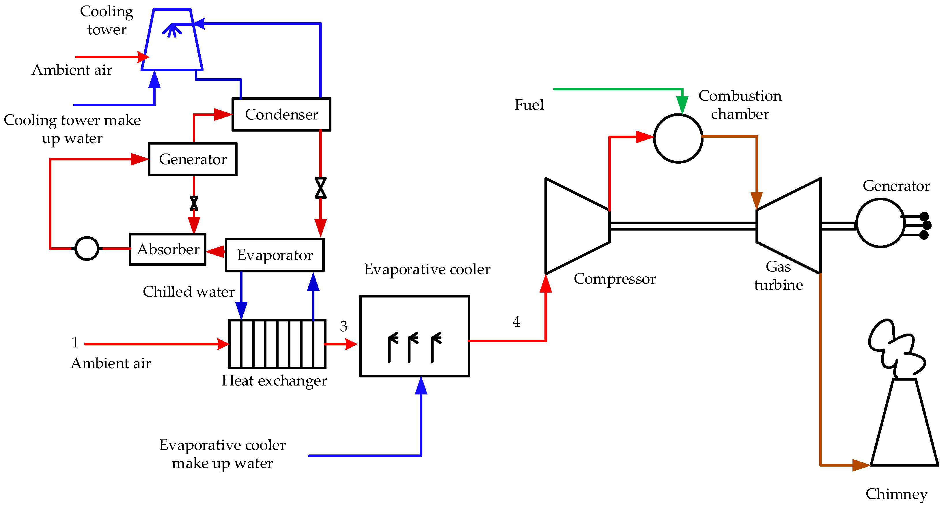 Energies 14 01382 g004