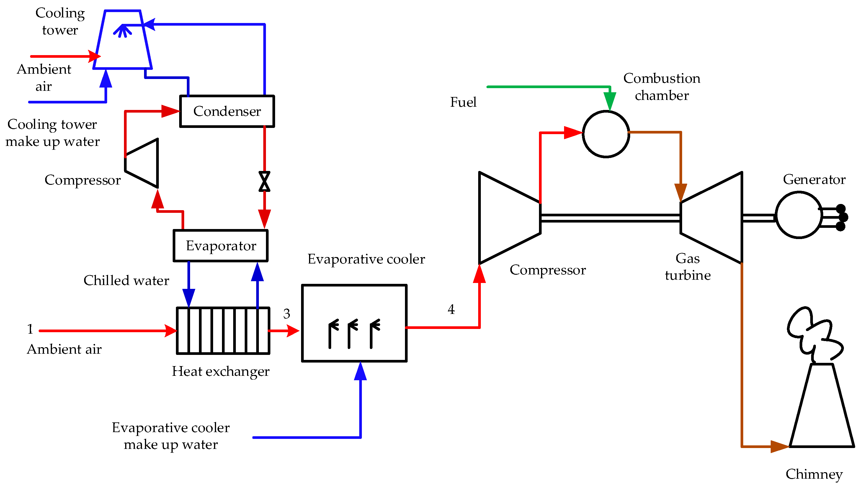Energies 14 01382 g005