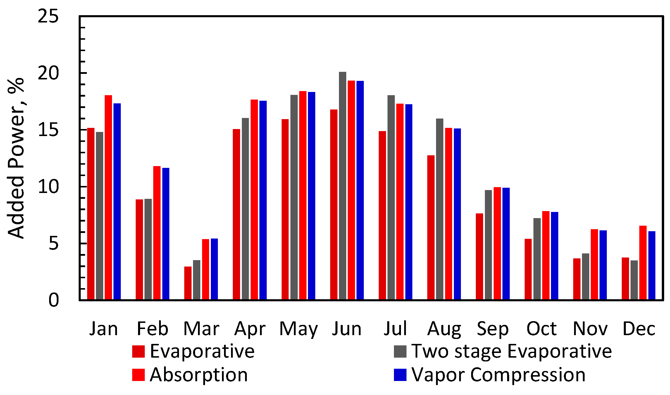 Energies 14 01382 g012